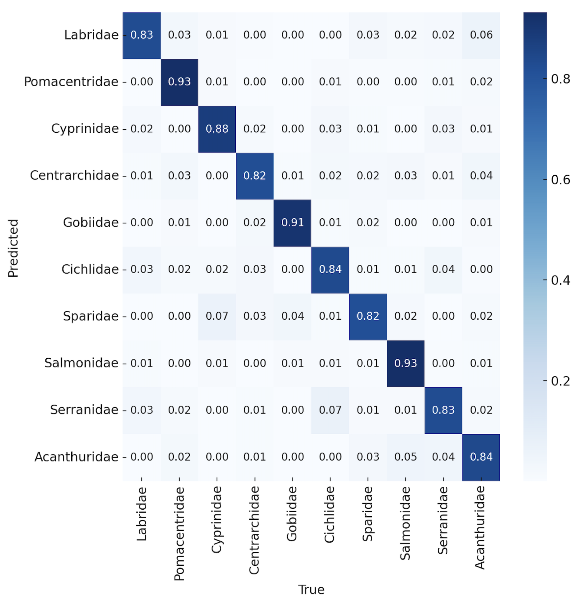 Electronics 14 02333 g005