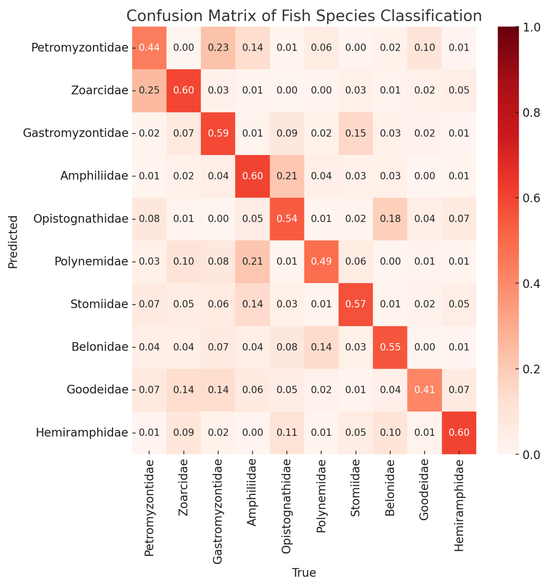Electronics 14 02333 g006