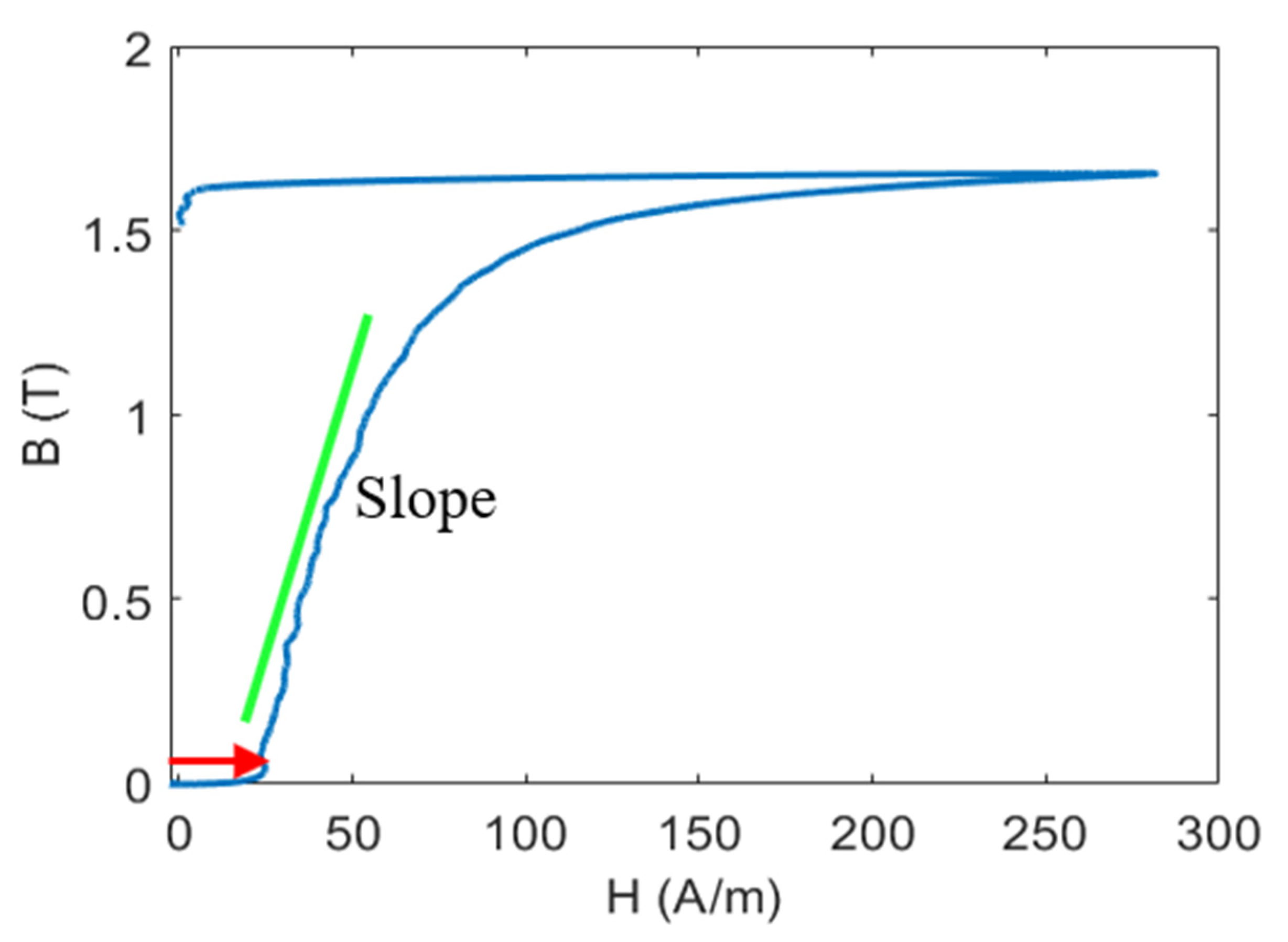 Electronics 14 02335 g005