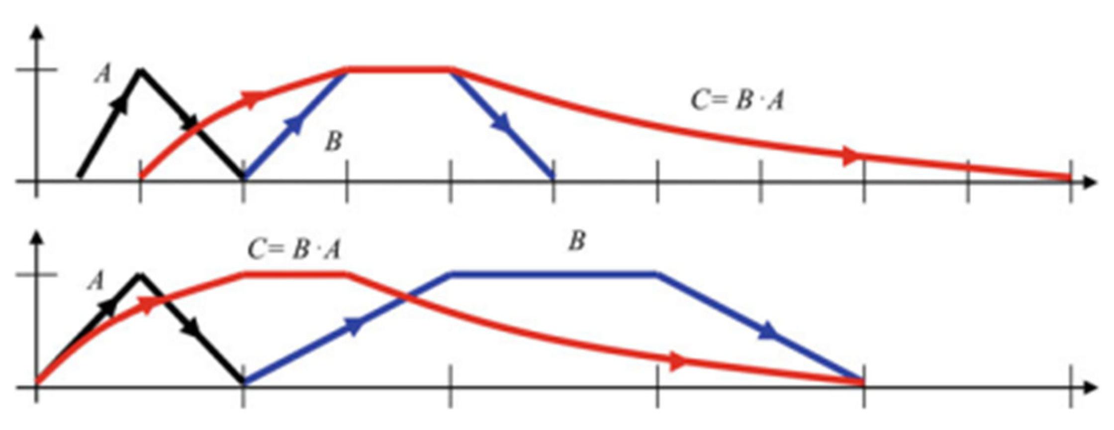 Electronics 14 02341 g004