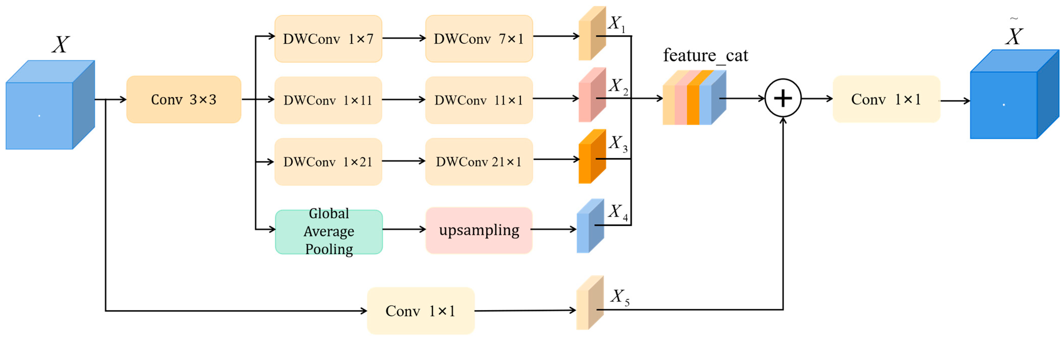 Electronics 14 02344 g002
