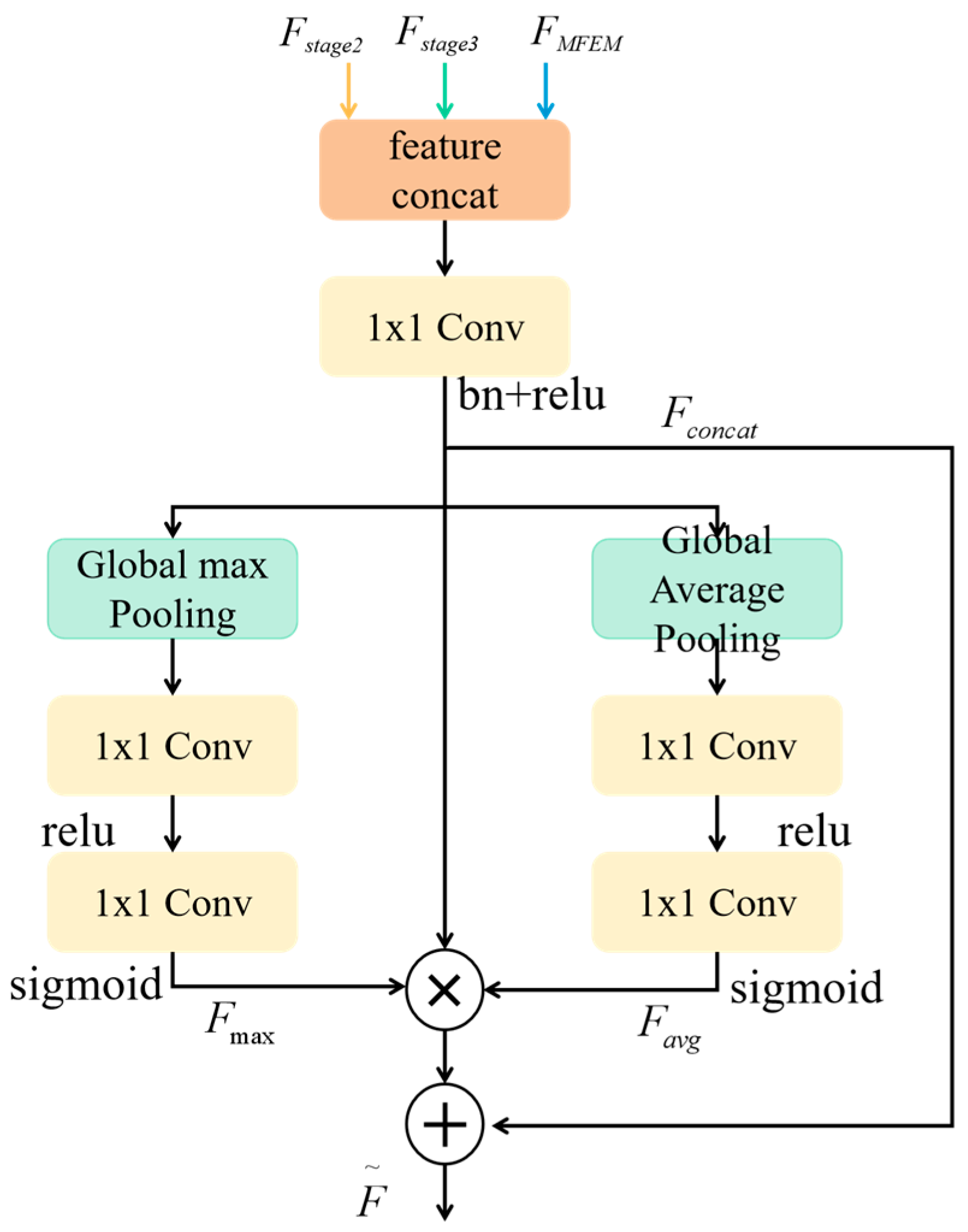Electronics 14 02344 g003