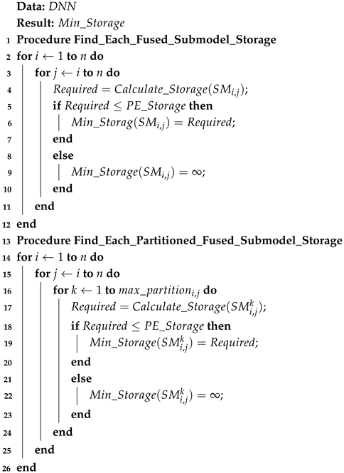 Electronics 14 02352 i002