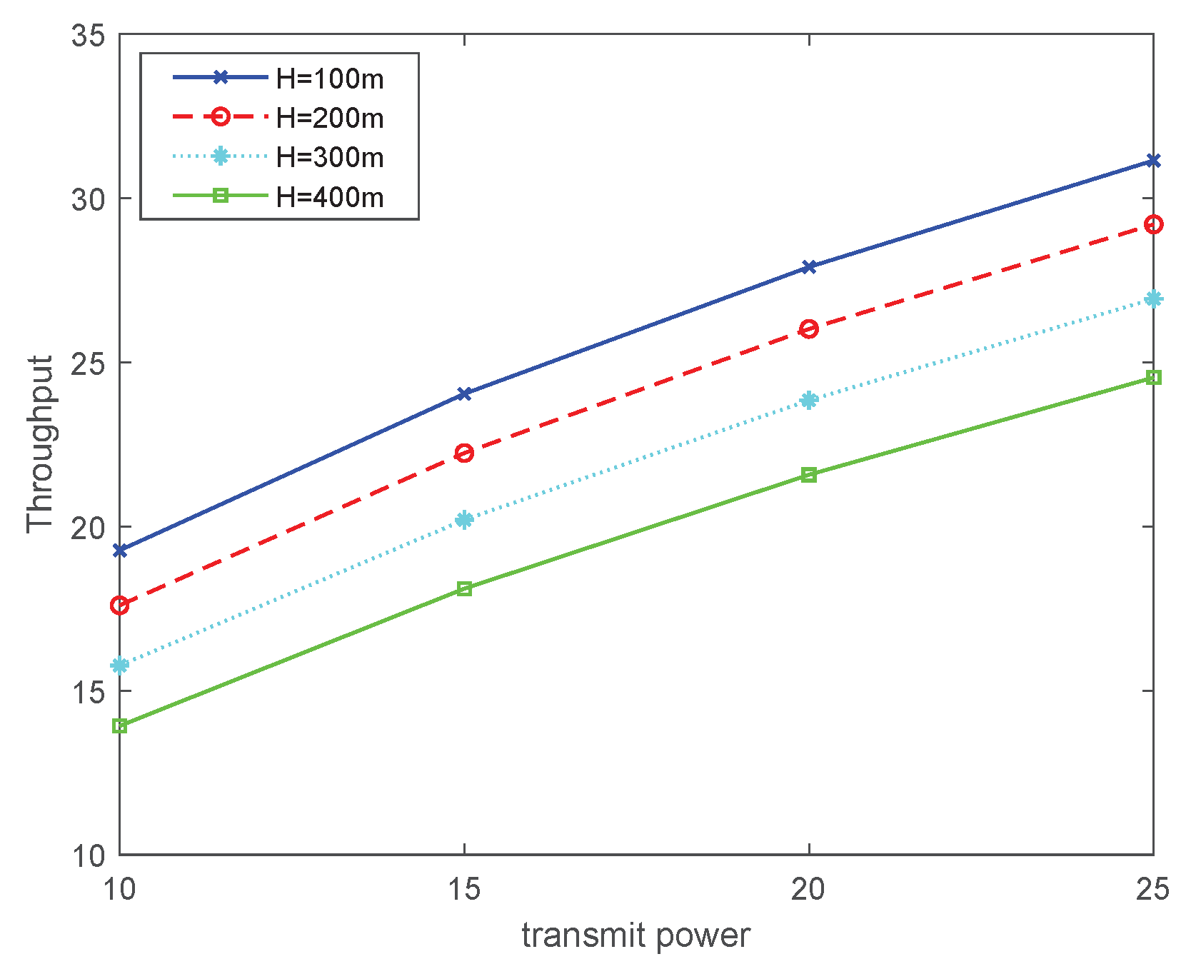 Electronics 14 02357 g005