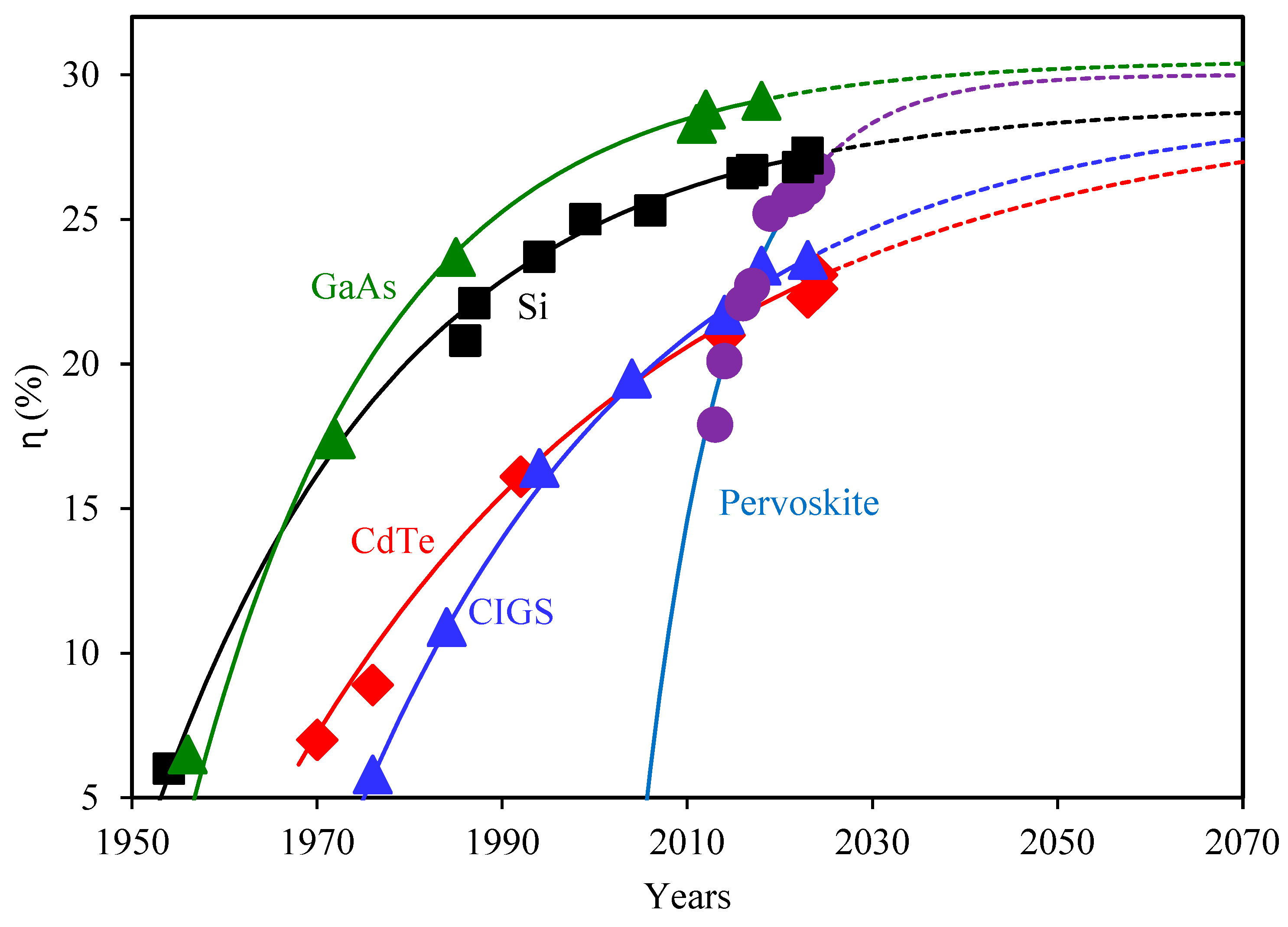 Electronics 14 02358 g003