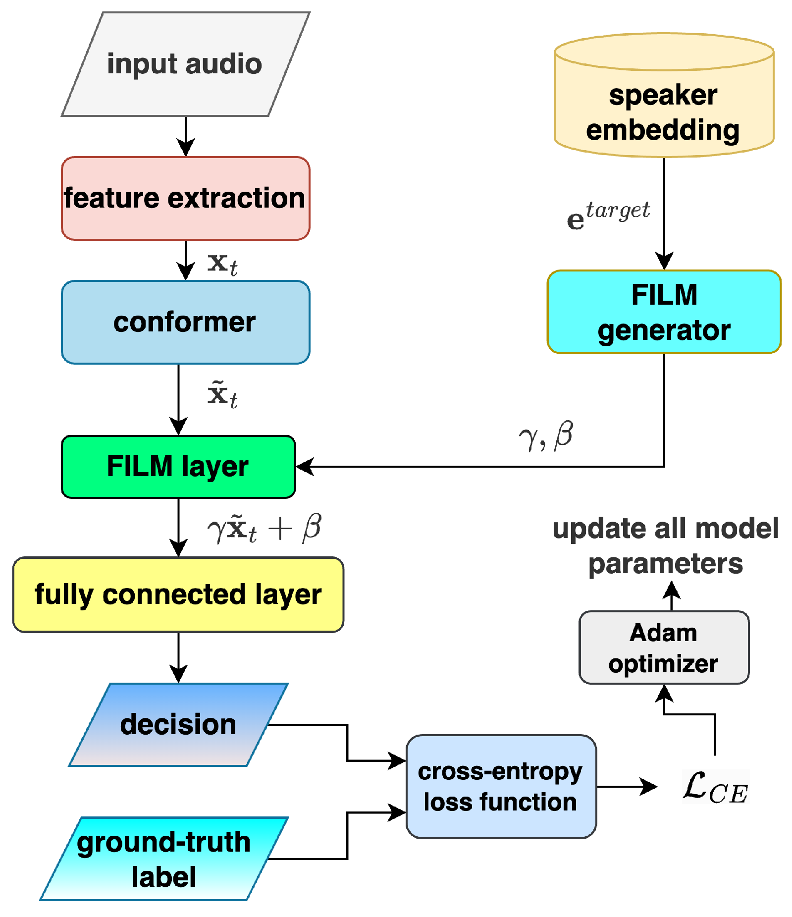 Electronics 14 02372 g001
