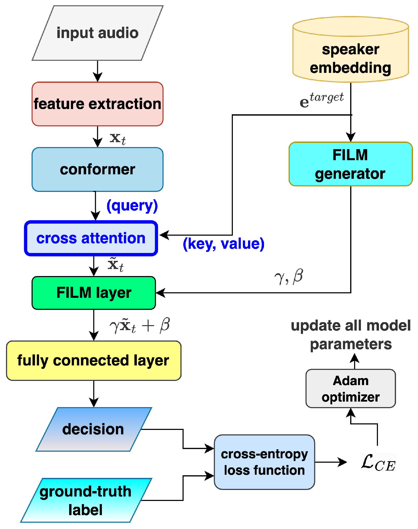 Electronics 14 02372 g003