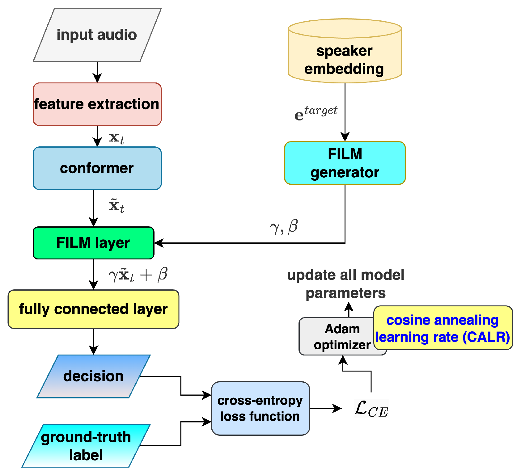 Electronics 14 02372 g005