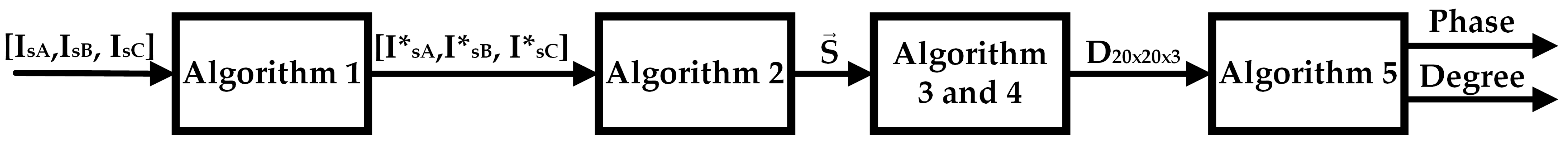 Electronics 14 02373 g004
