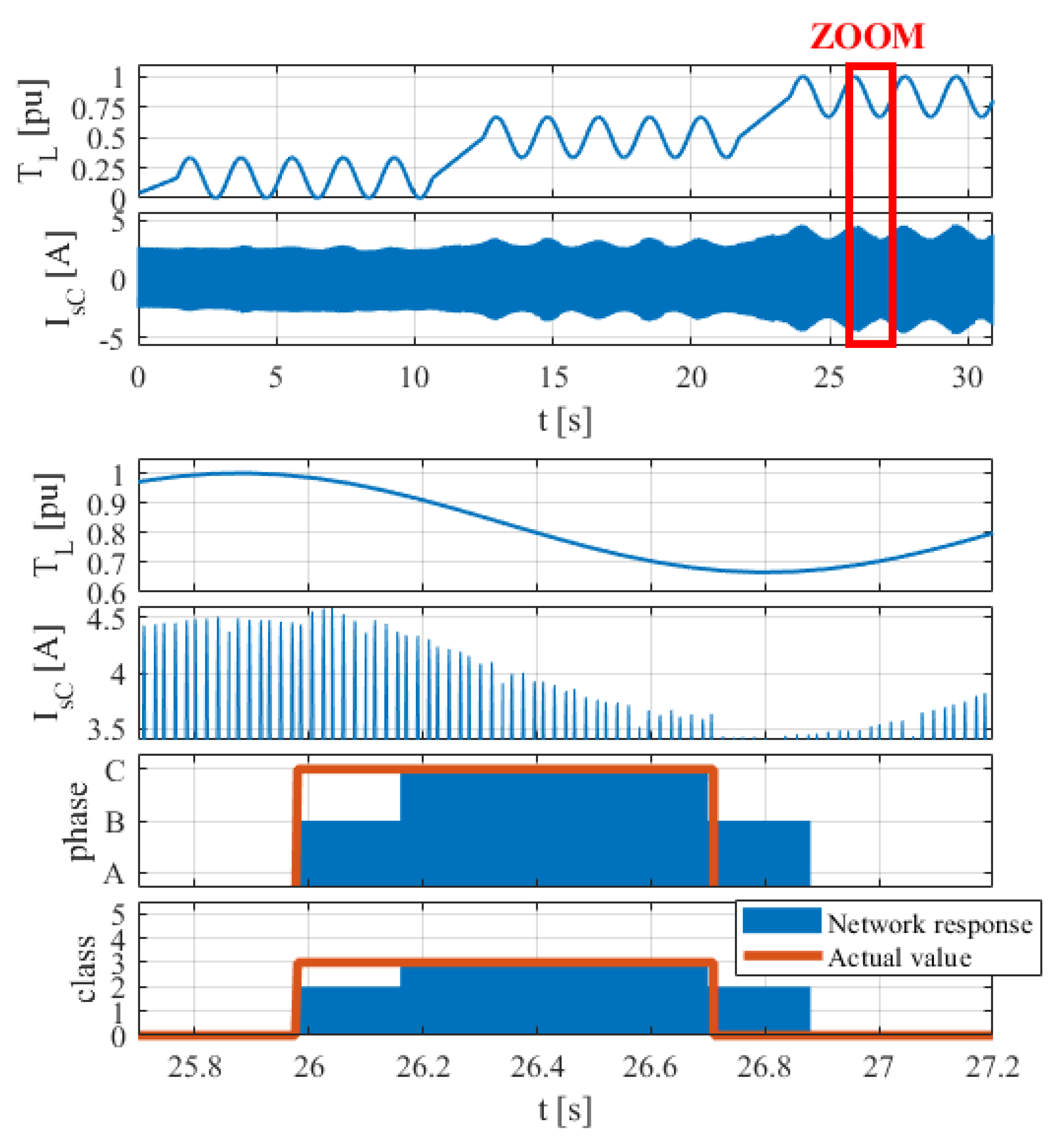 Electronics 14 02373 g012