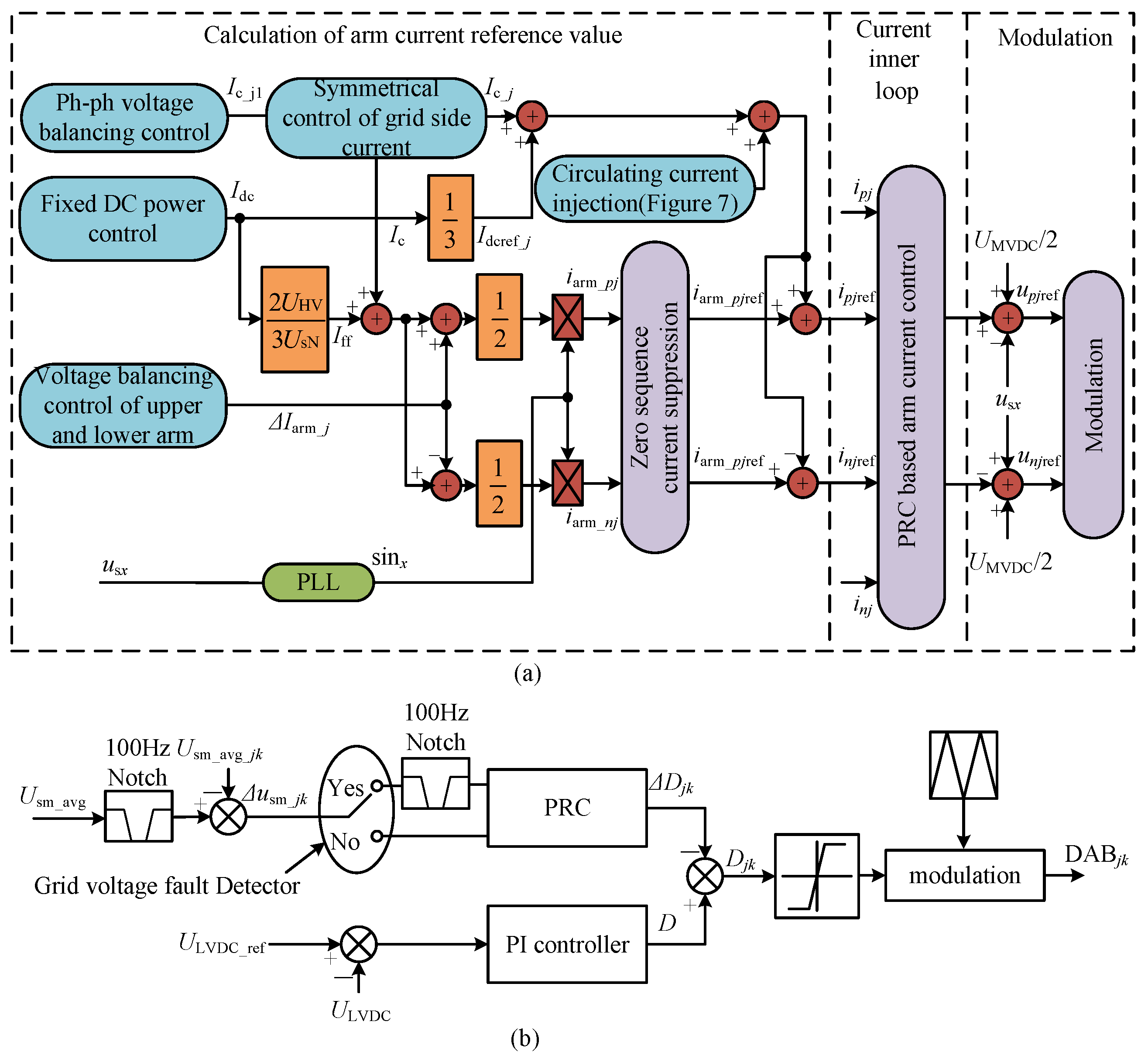 Electronics 14 02385 g011