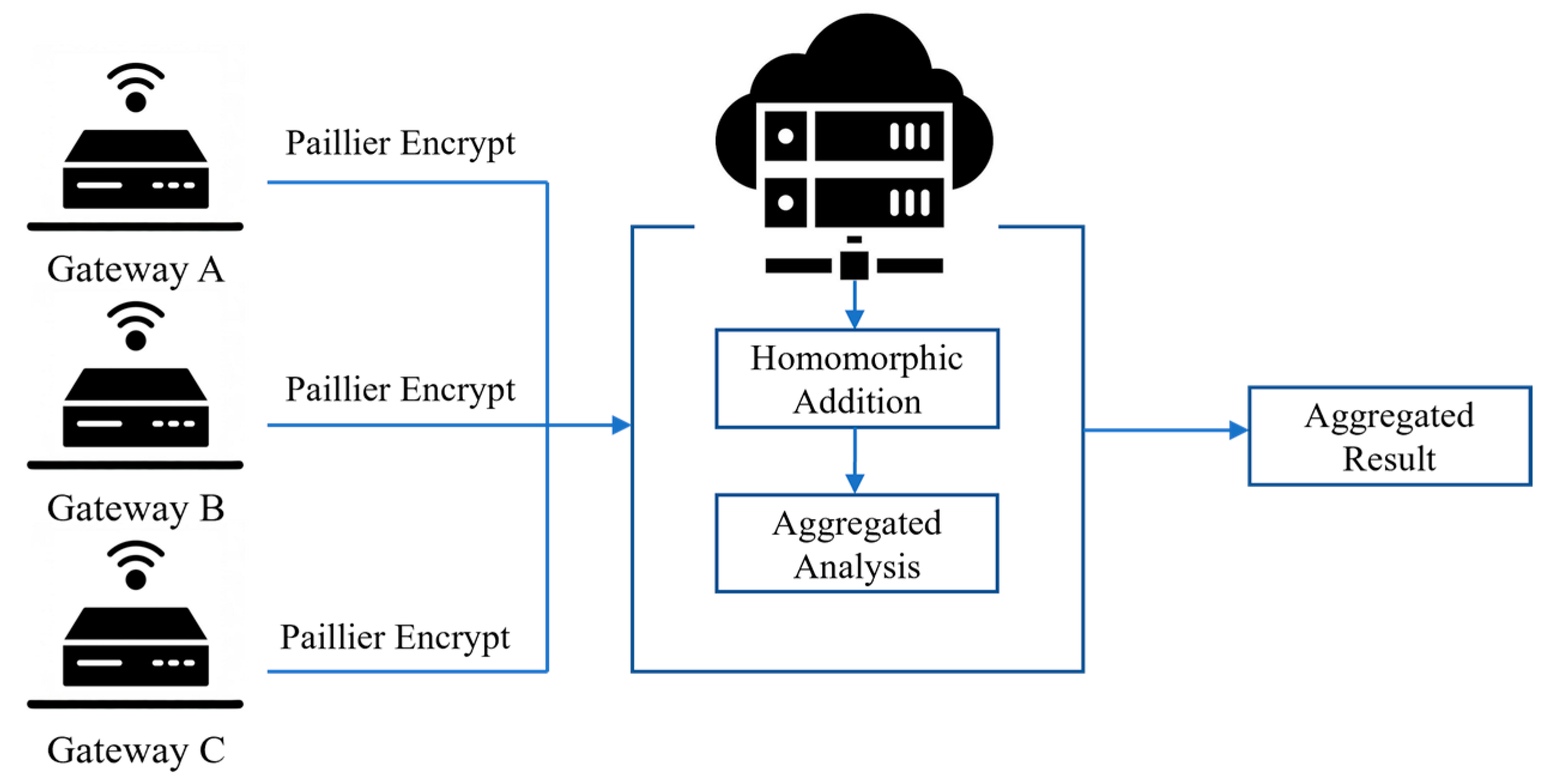 Electronics 14 02386 g002