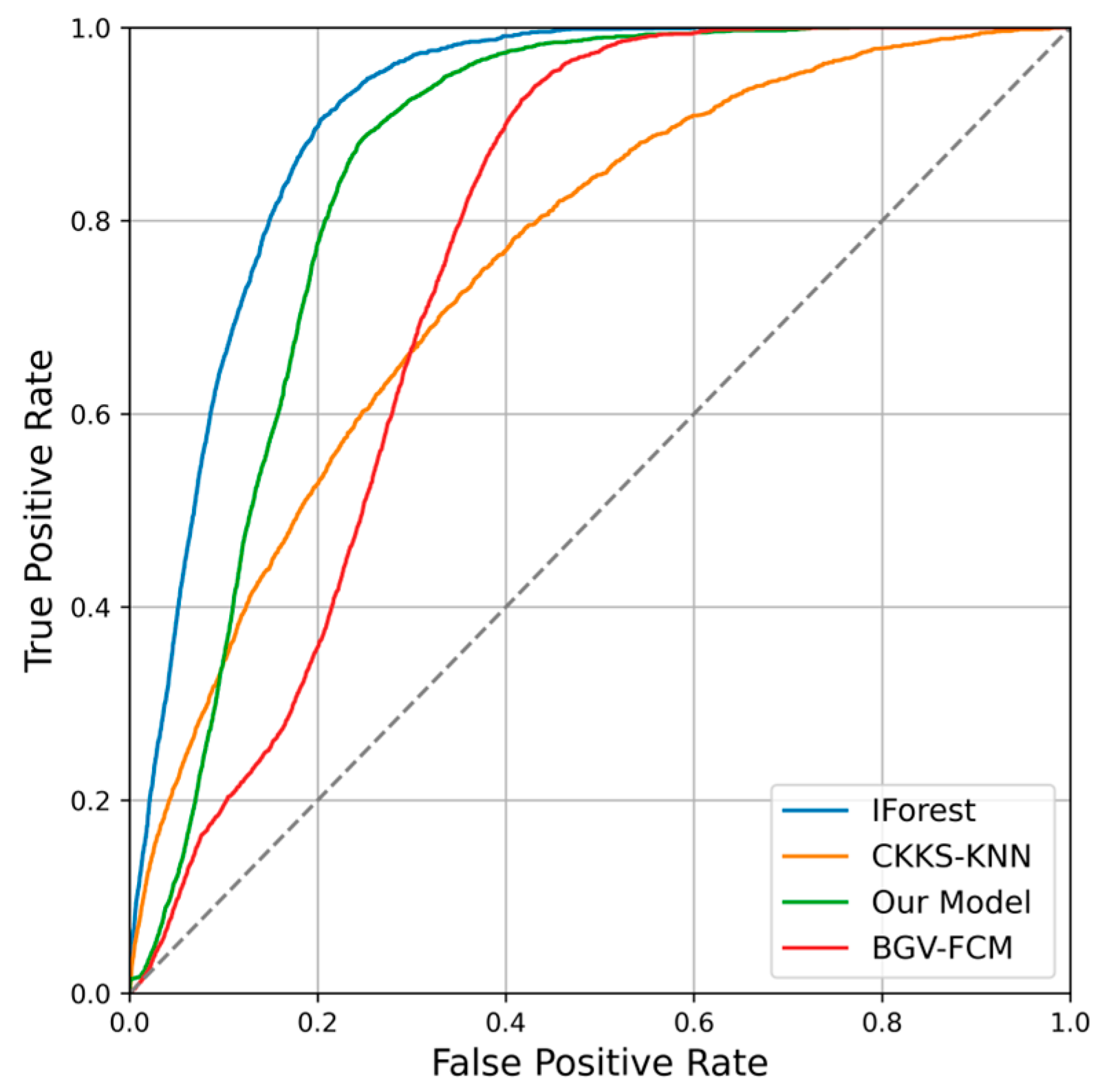 Electronics 14 02386 g004