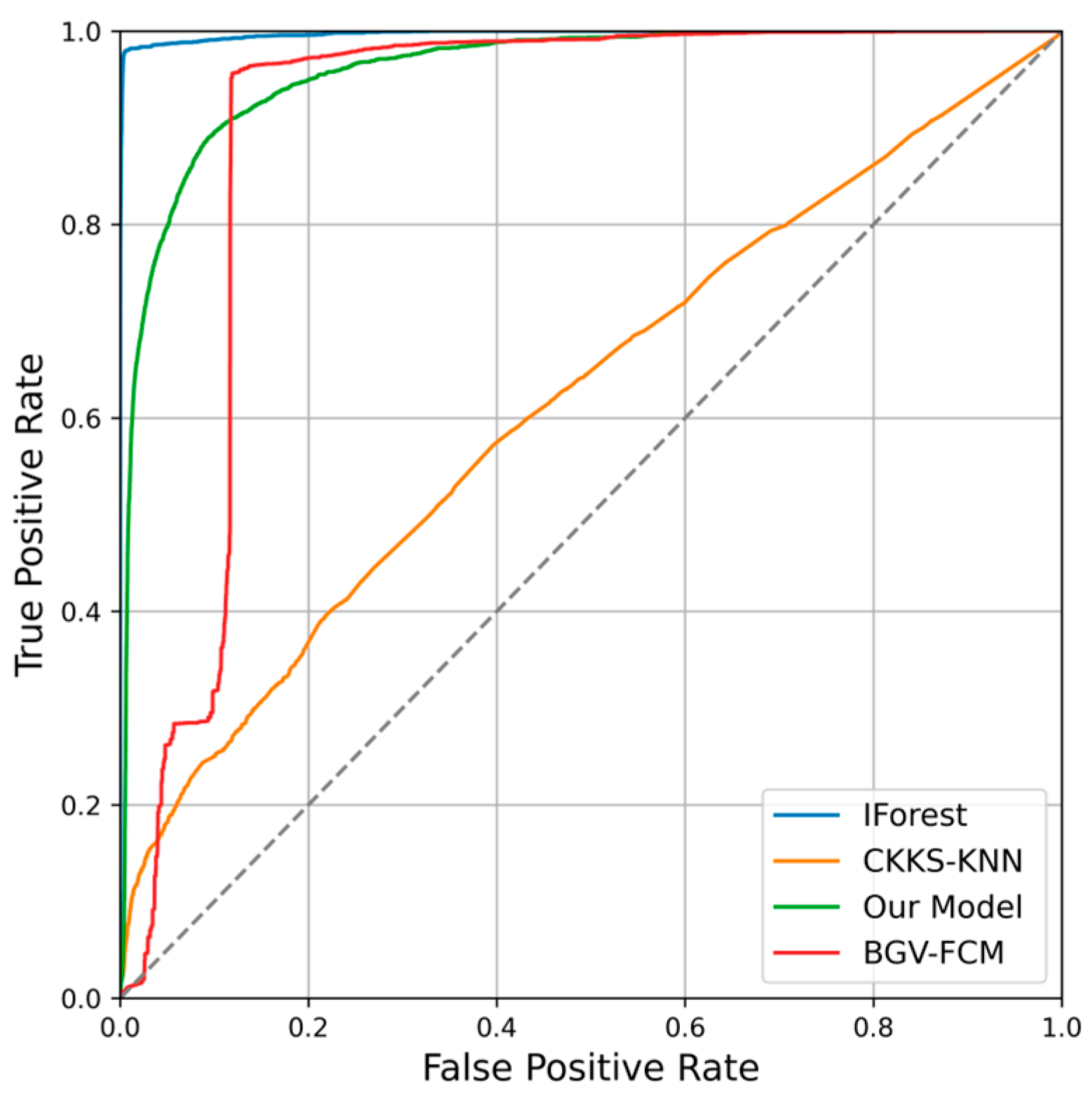 Electronics 14 02386 g005