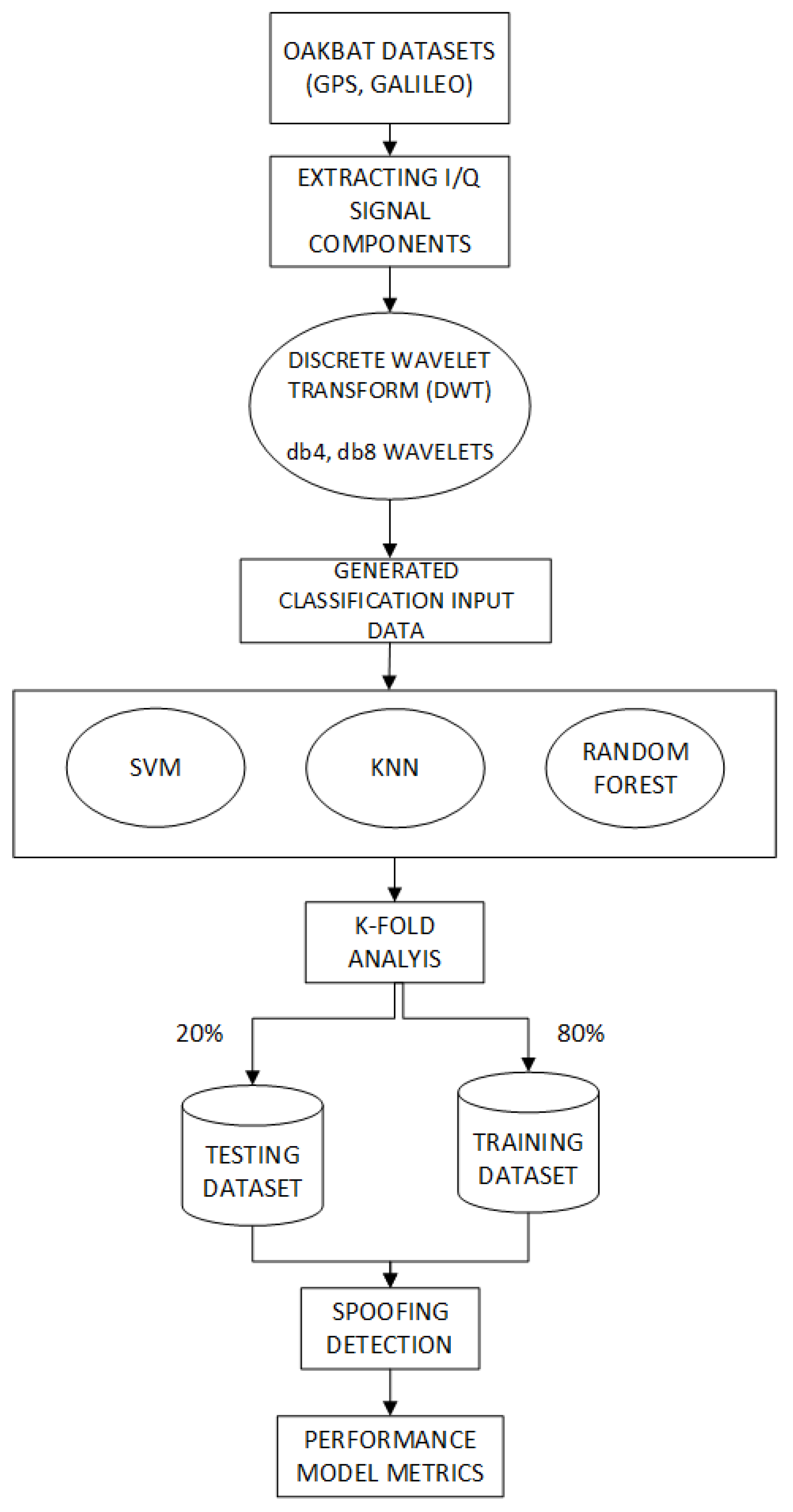 Electronics 14 02391 g001