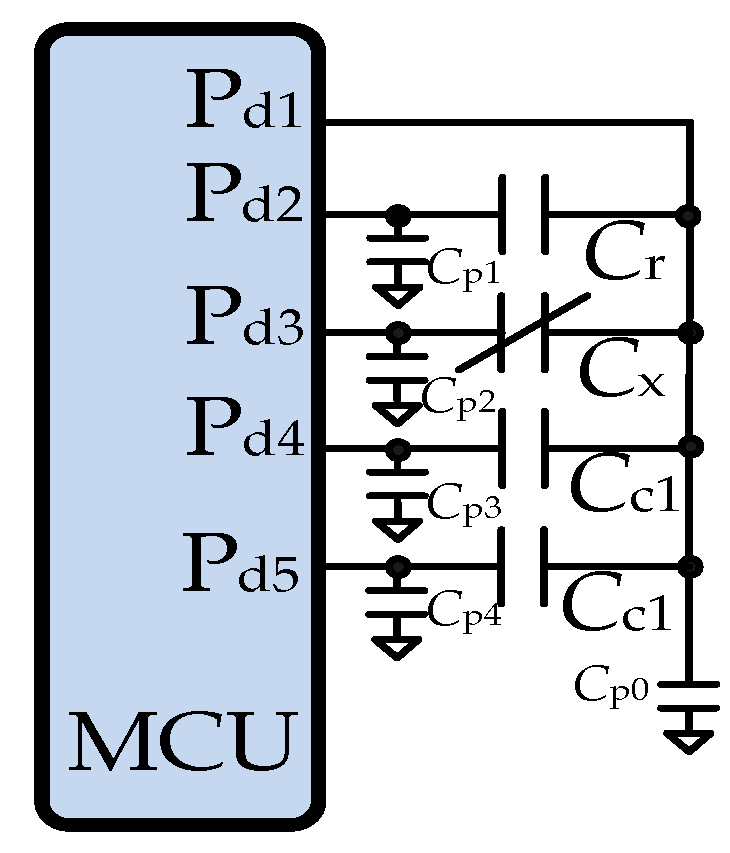 Electronics 14 02393 g022