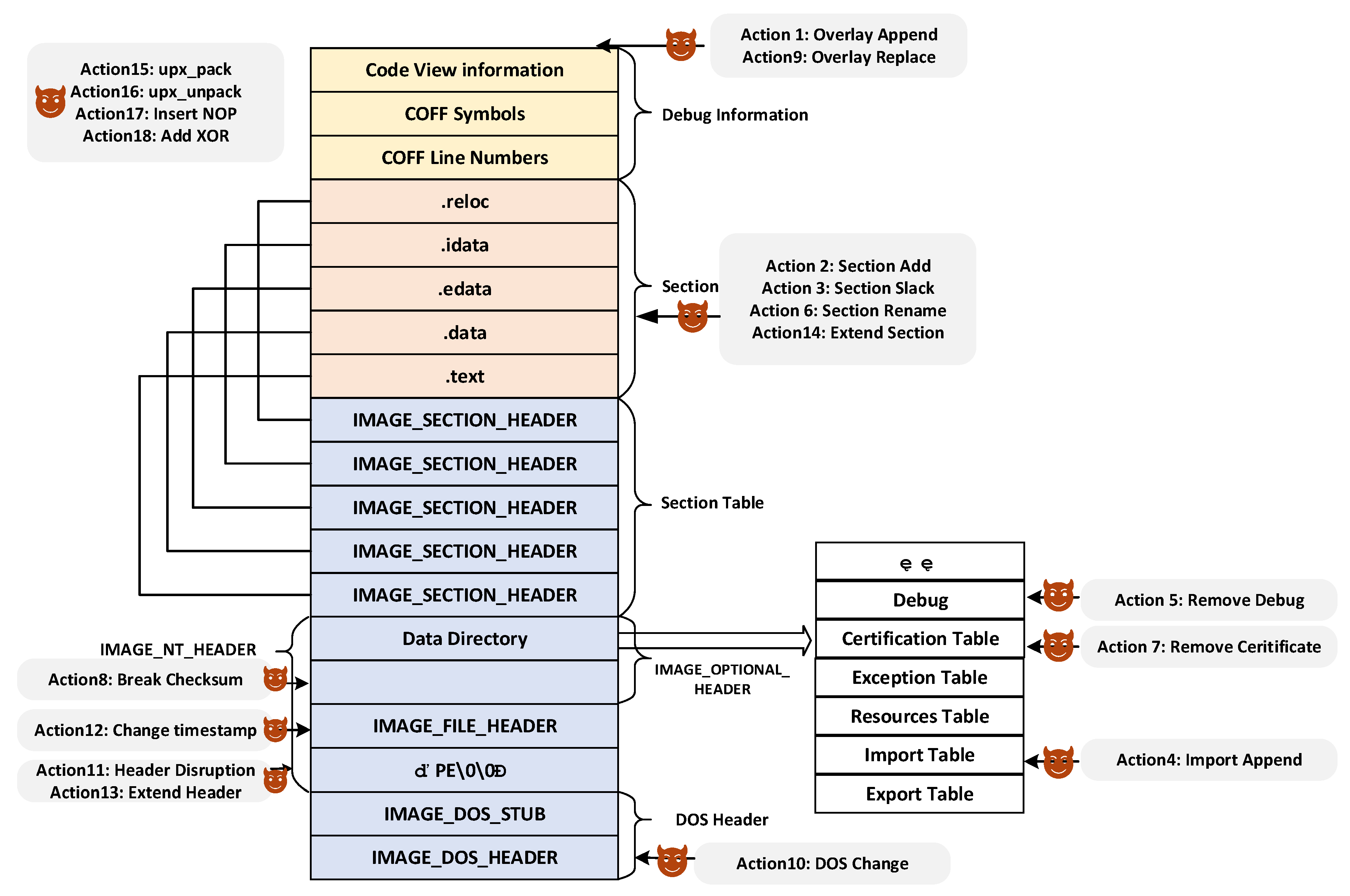 Electronics 14 02422 g002