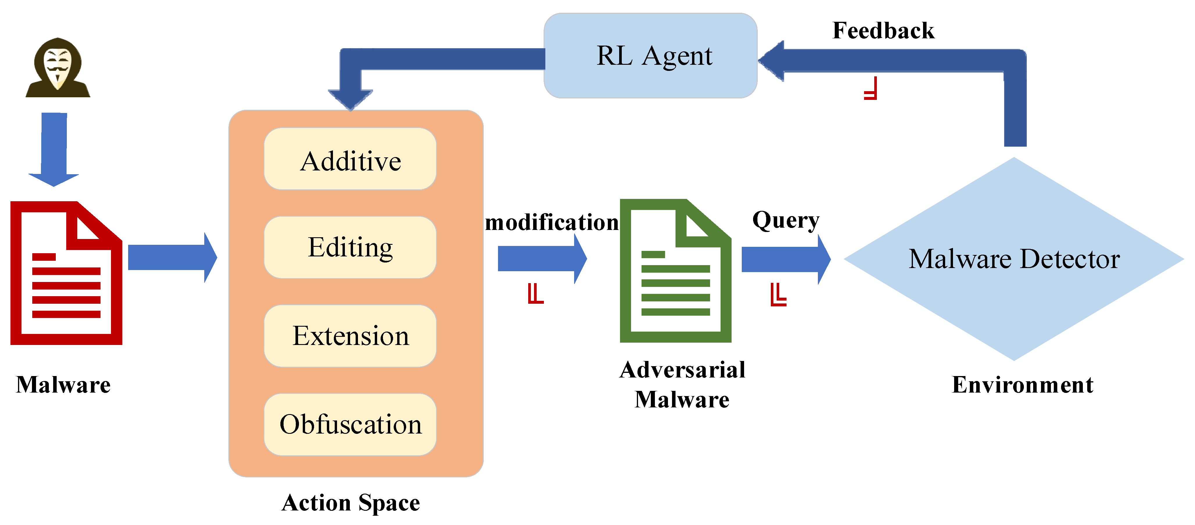 Electronics 14 02422 g005