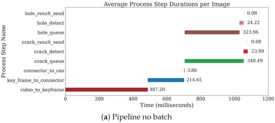 Electronics 14 02427 g0a1a