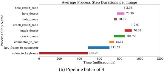 Electronics 14 02427 g0a1b