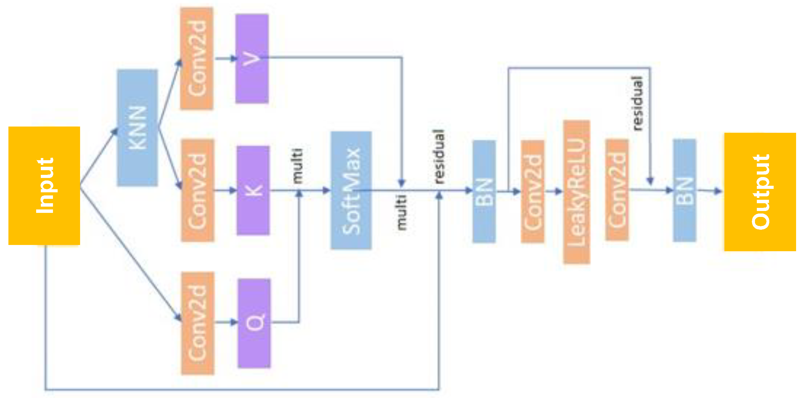 Electronics 14 02439 g003