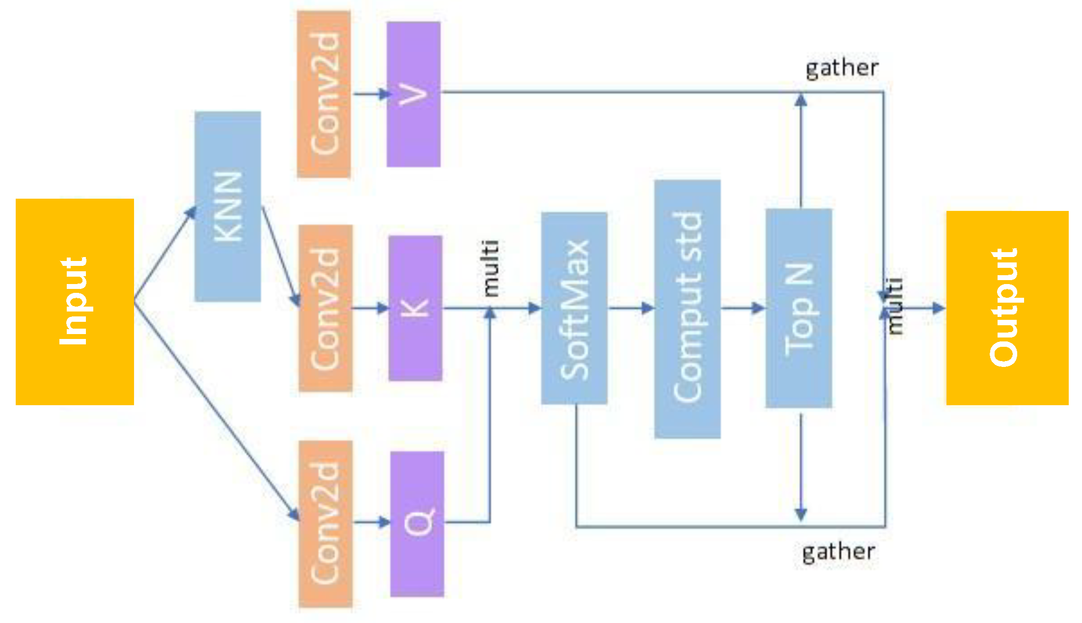 Electronics 14 02439 g004