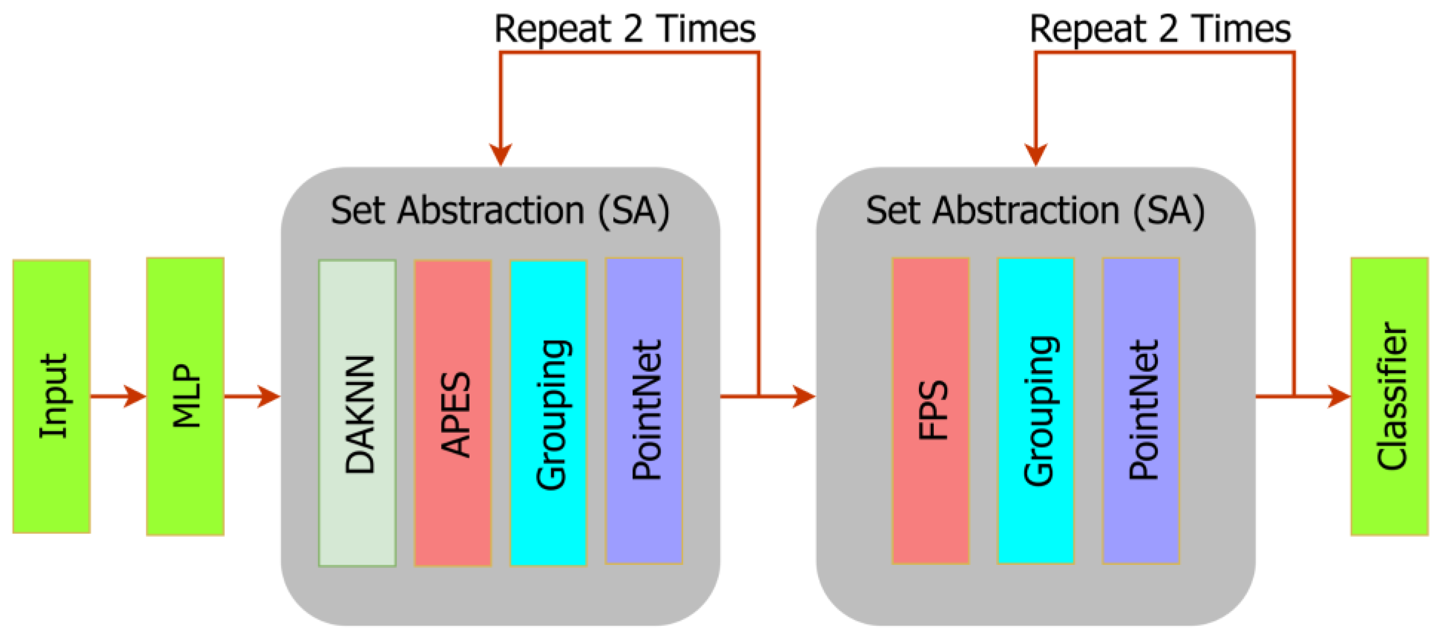 Electronics 14 02439 g009