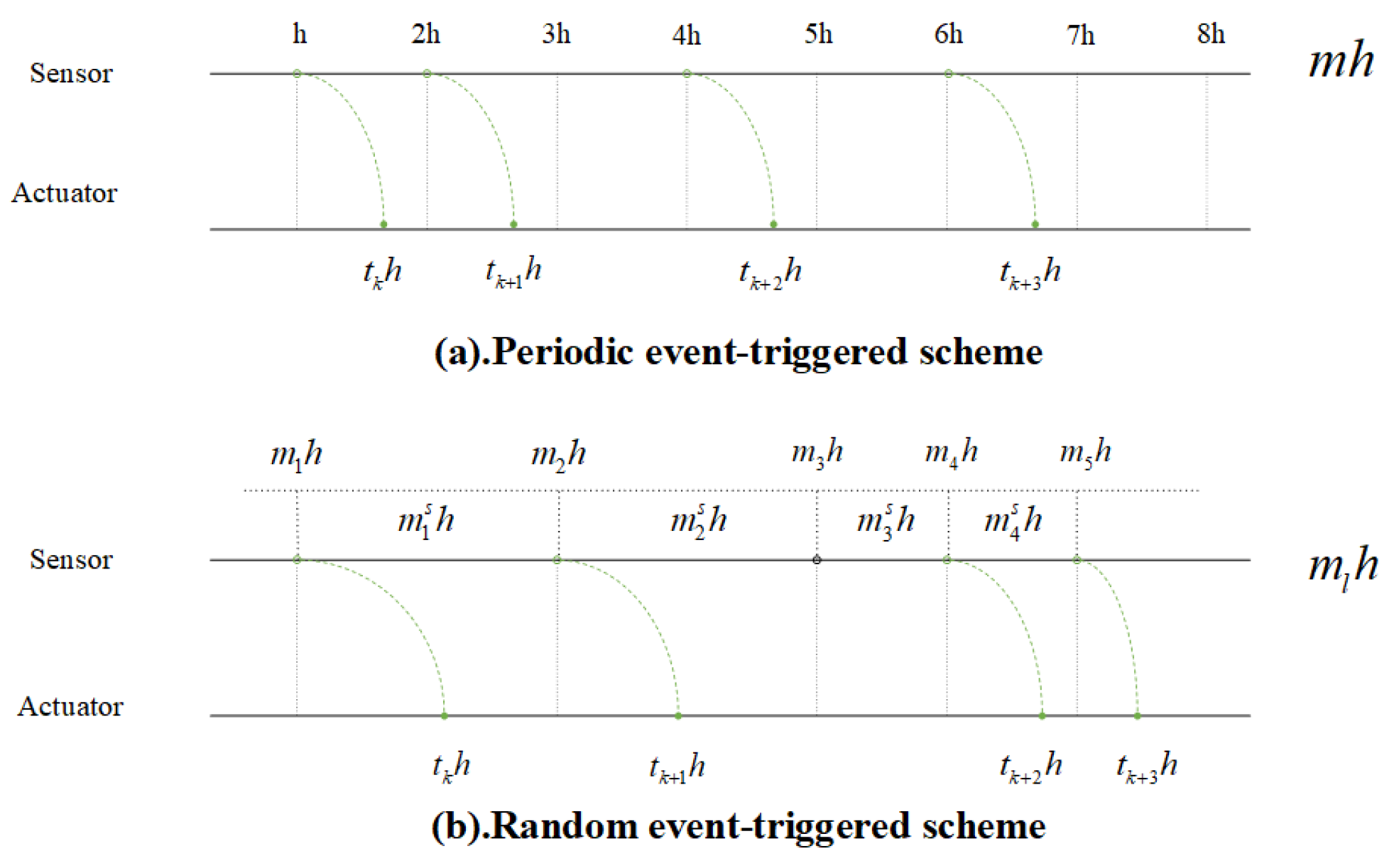 Electronics 14 02443 g002