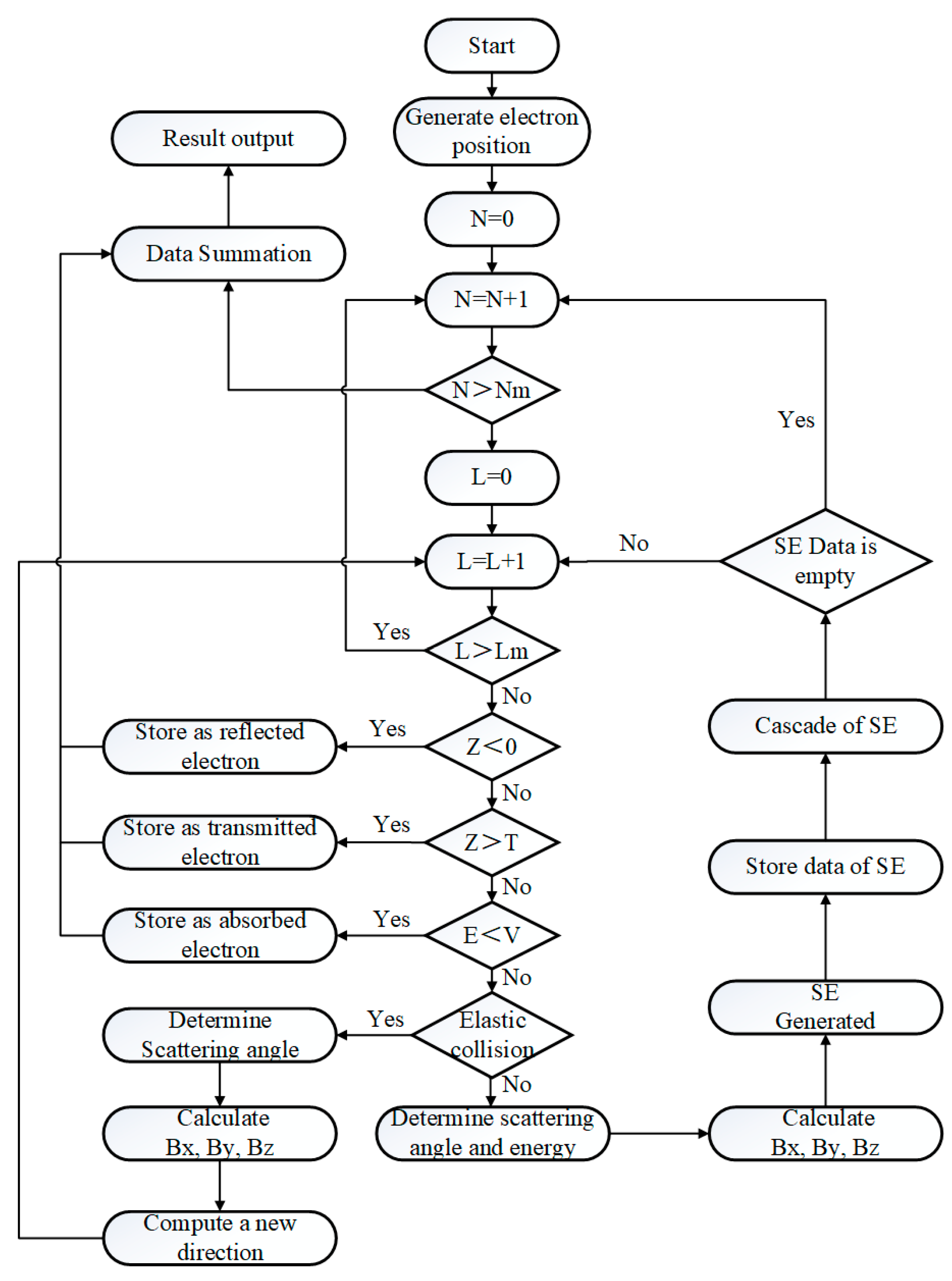 Electronics 14 02446 g003