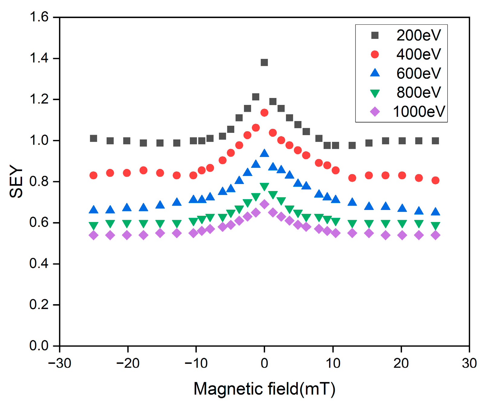 Electronics 14 02446 g005