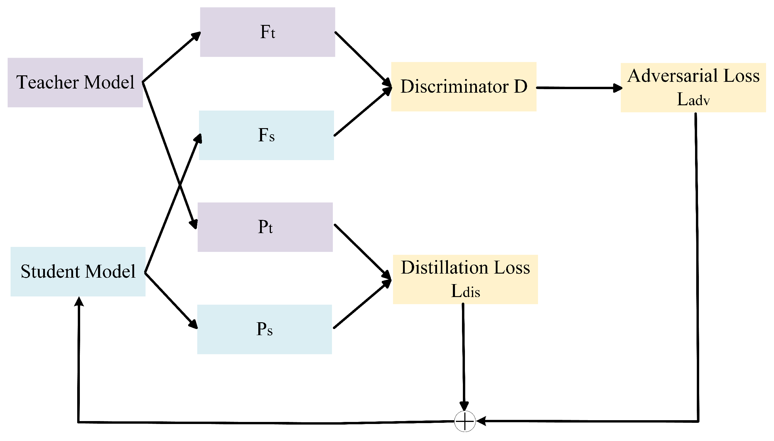 Electronics 14 02448 g002