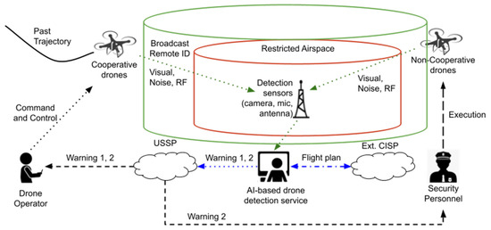 Electronics 14 02453 g001