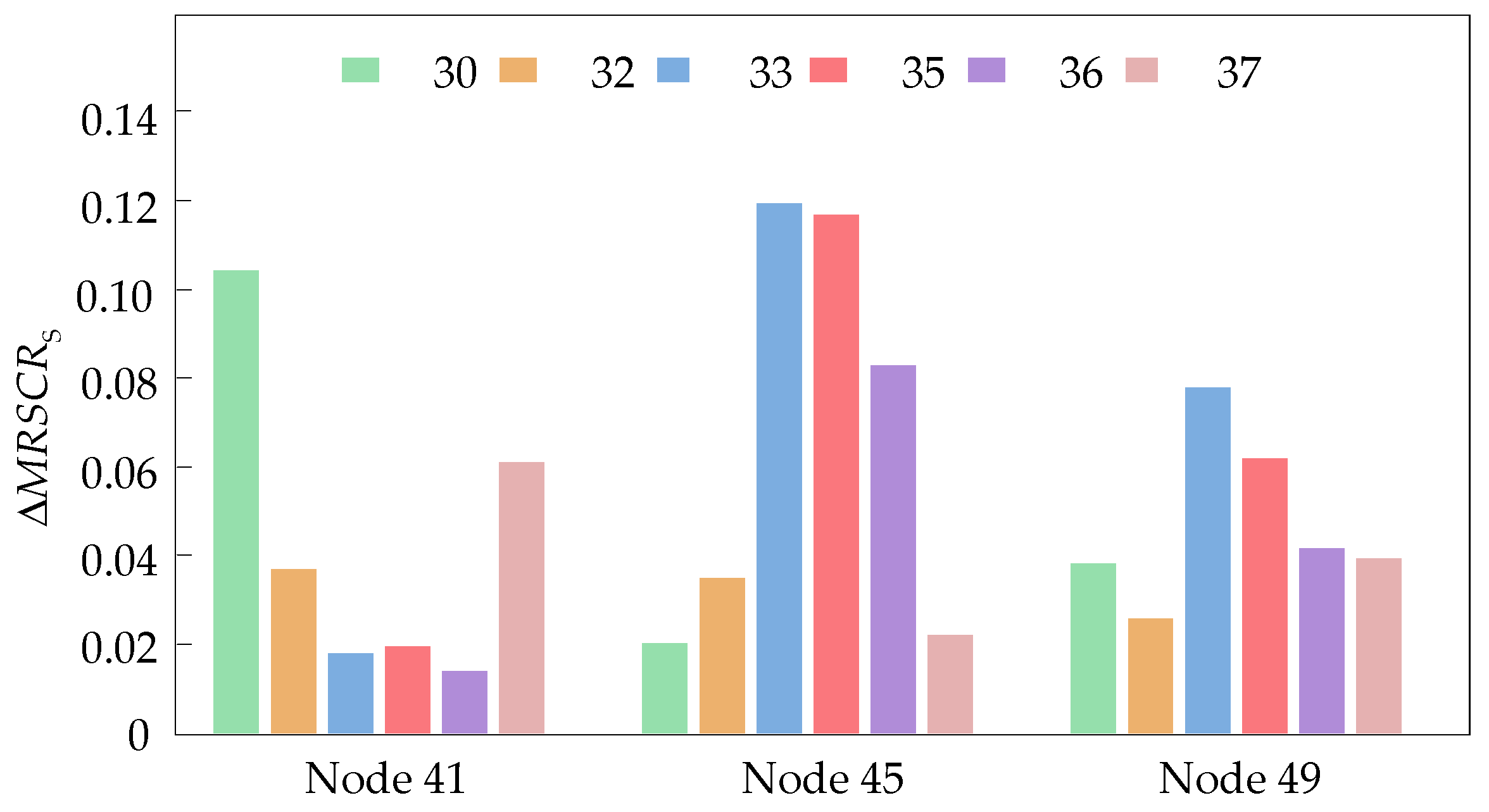 Electronics 14 02467 g008