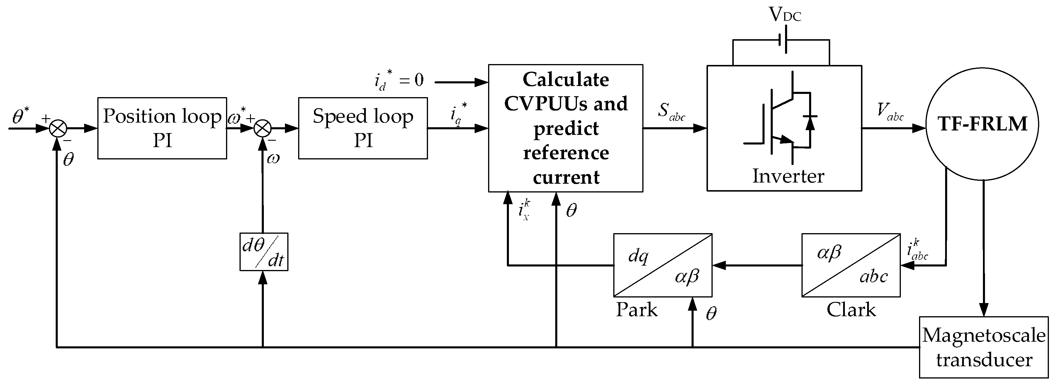 Electronics 14 02477 g012