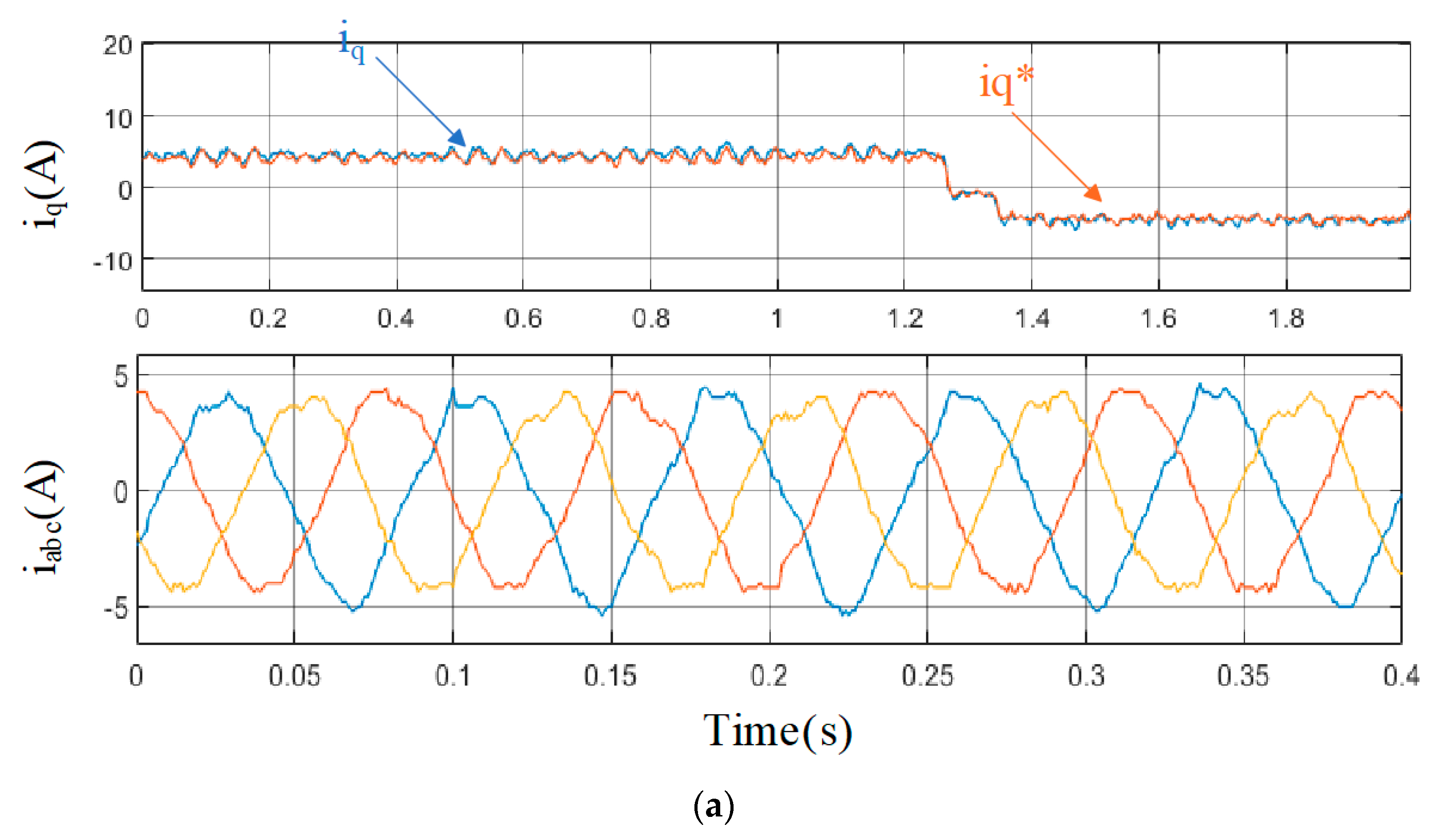 Electronics 14 02477 g015a