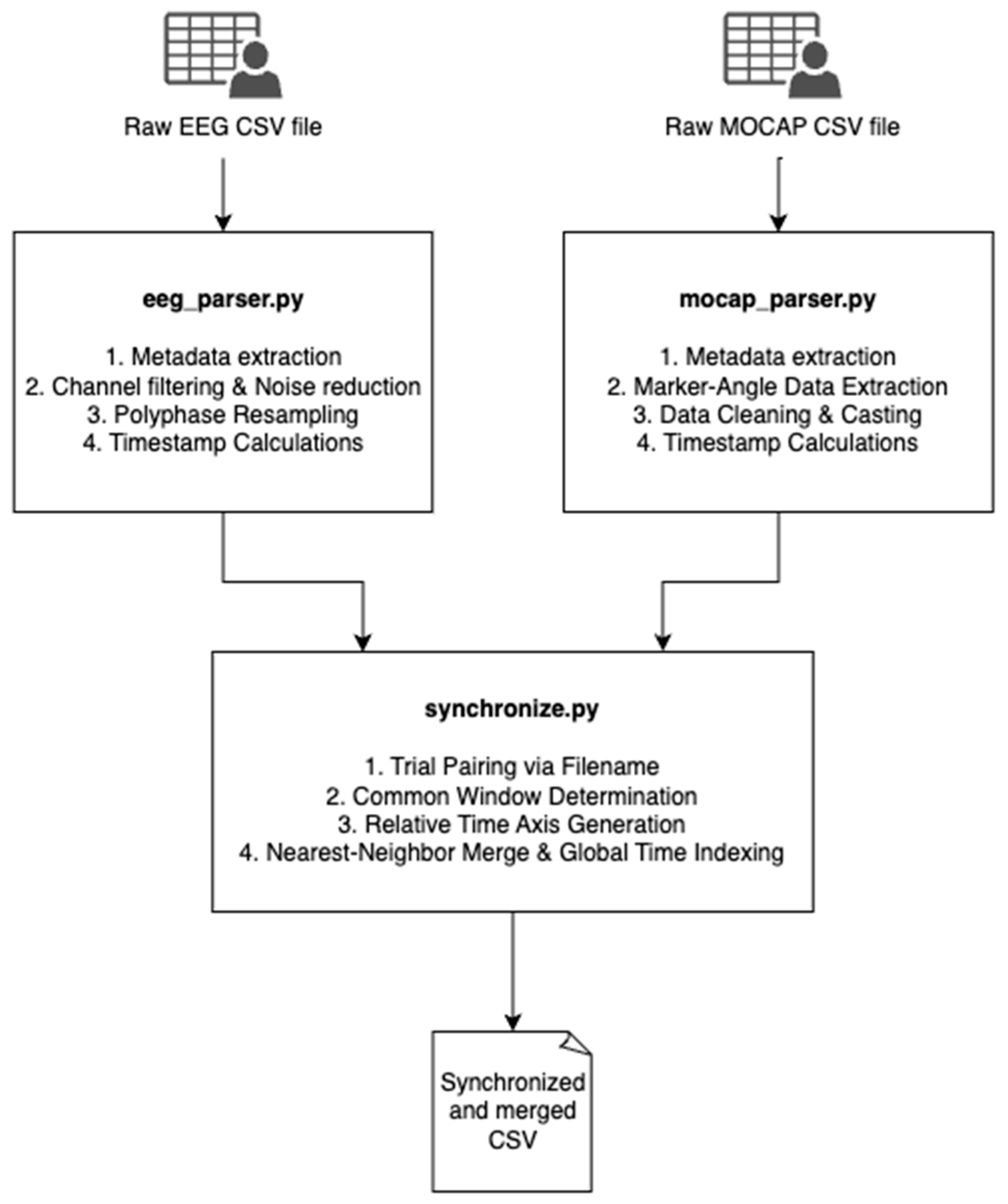 Electronics 14 02481 g003