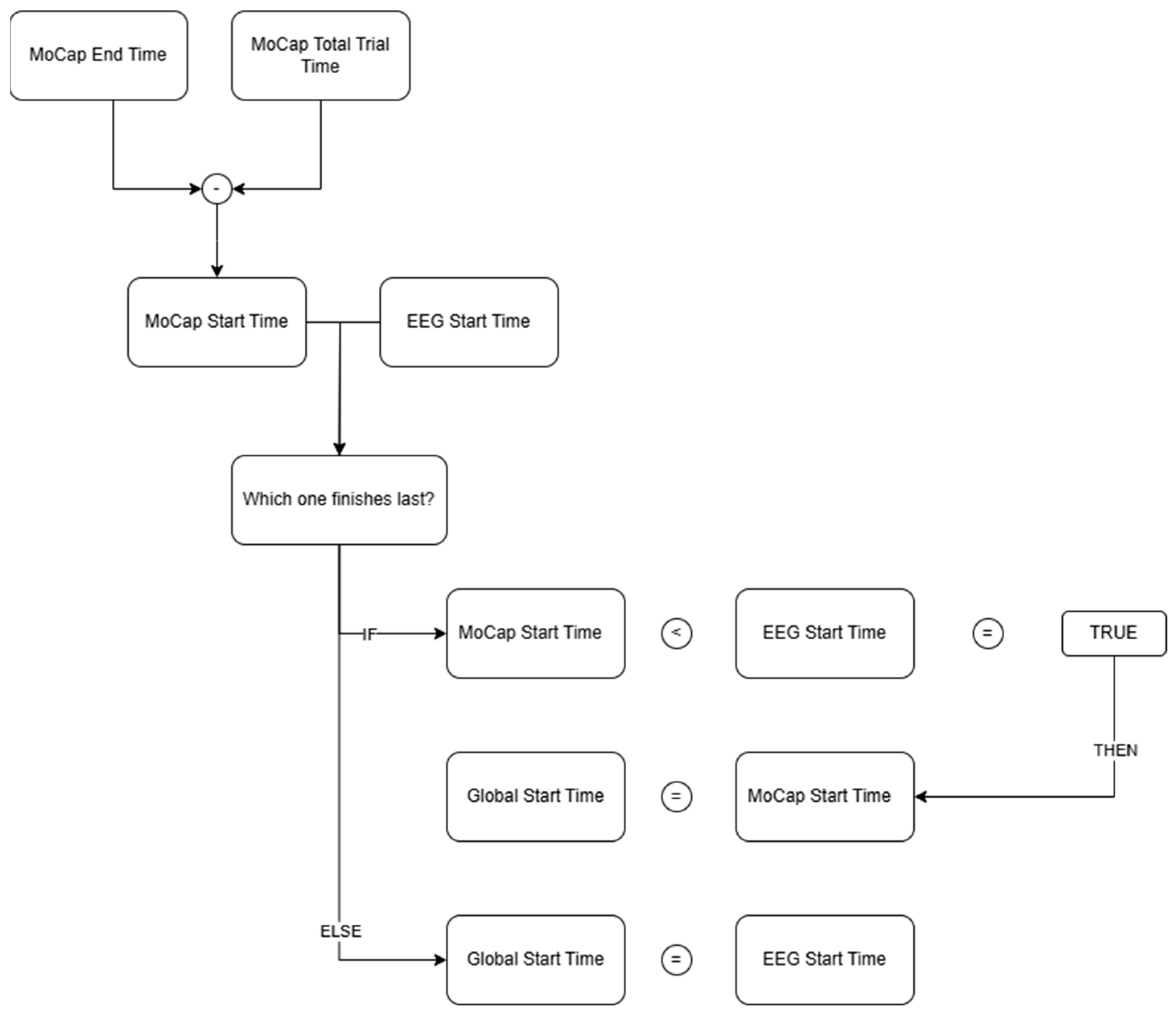 Electronics 14 02481 g004b