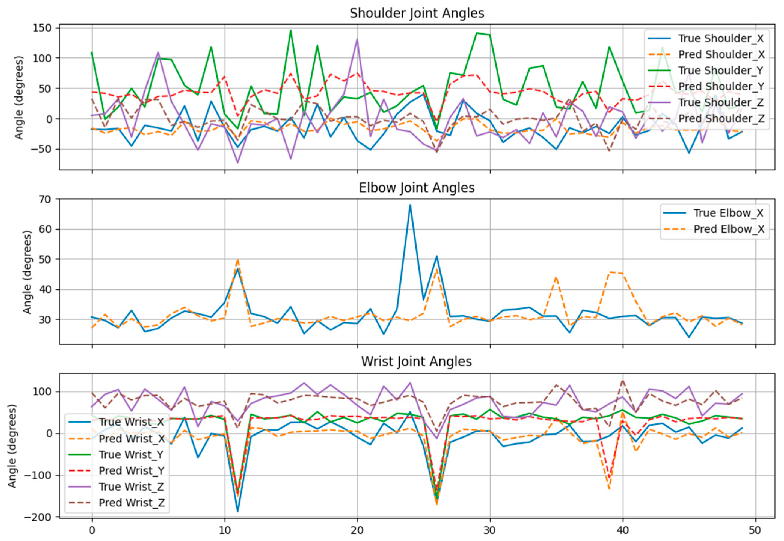 Electronics 14 02481 g005