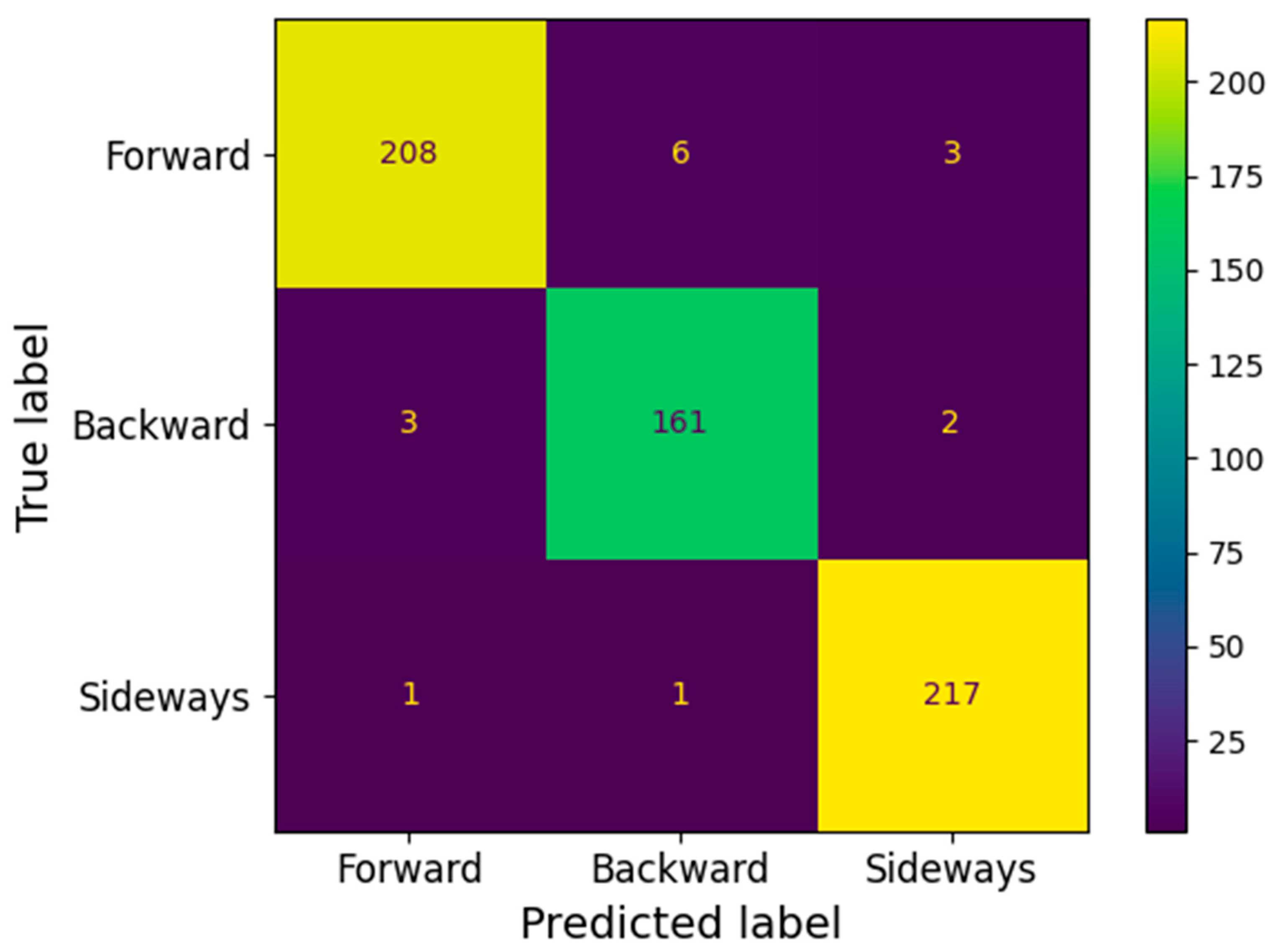 Electronics 14 02481 g006