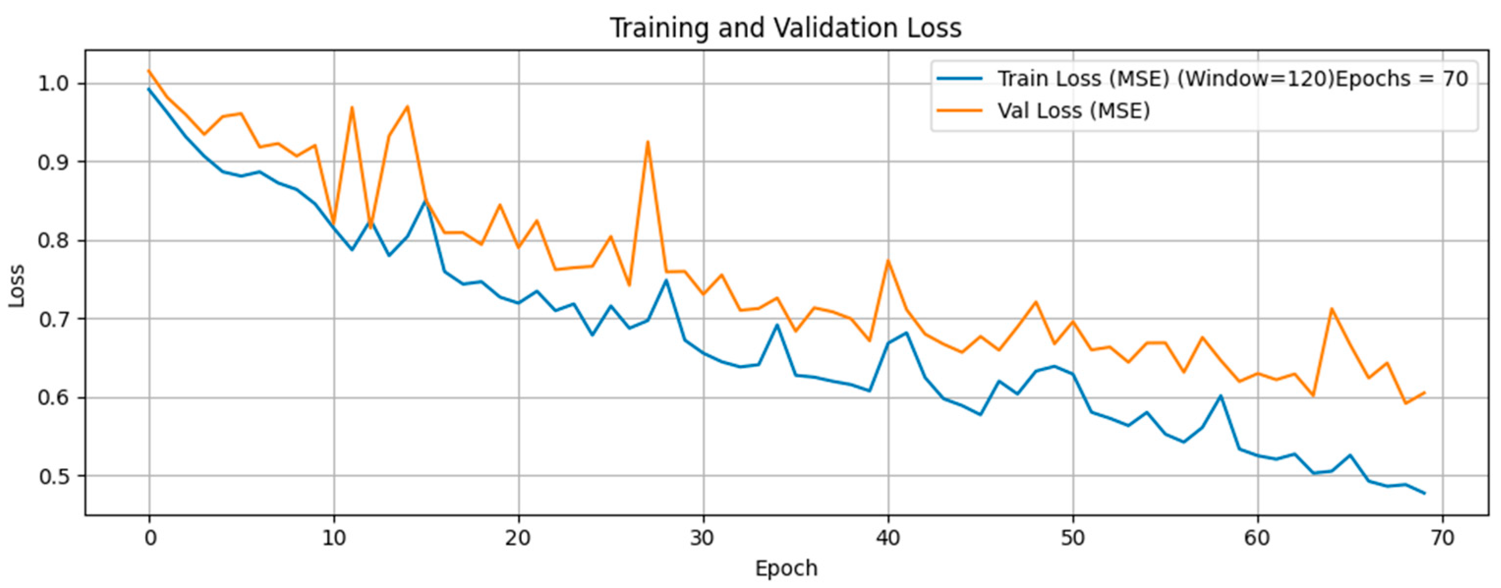 Electronics 14 02481 g007