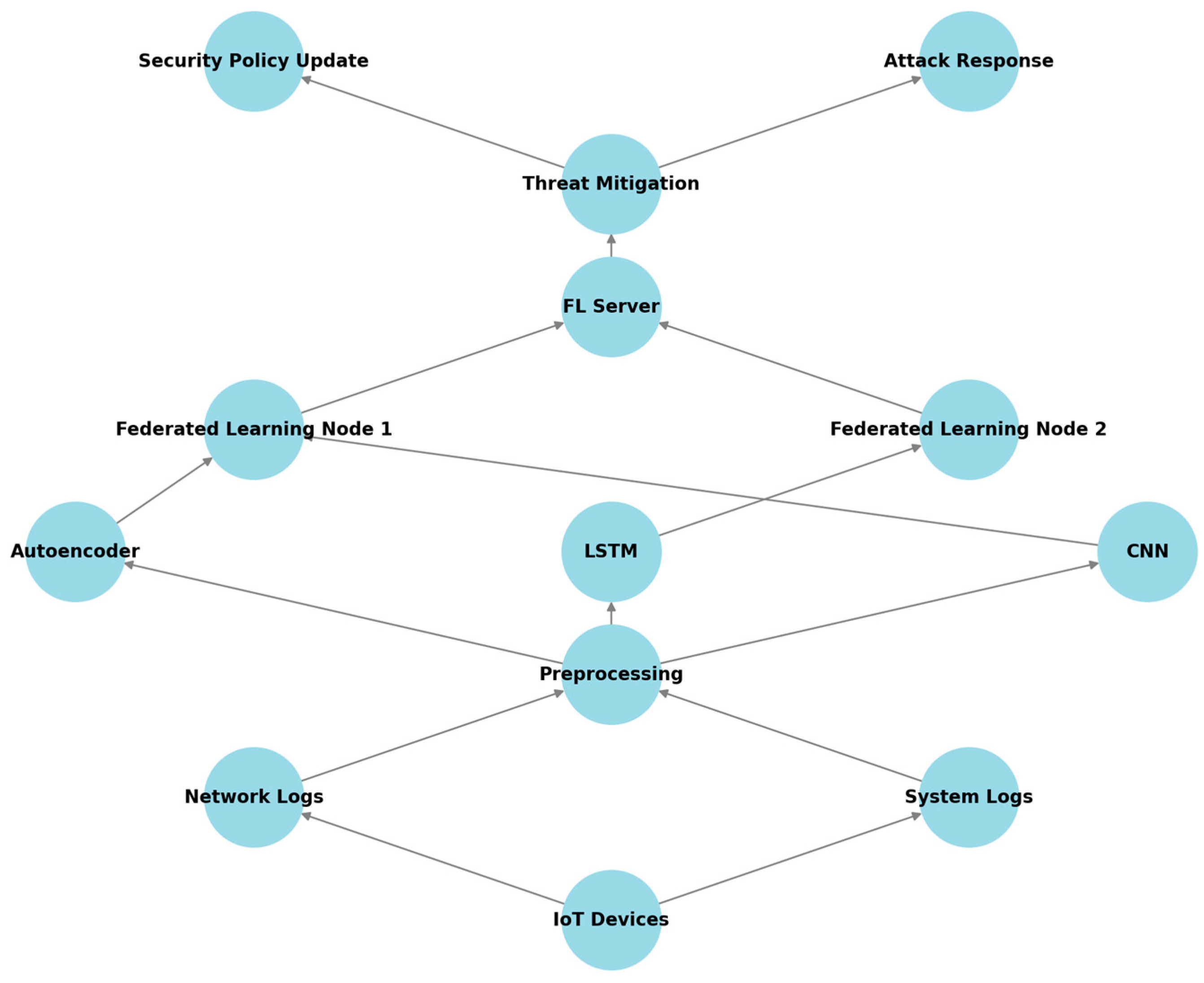 Electronics 14 02492 g001