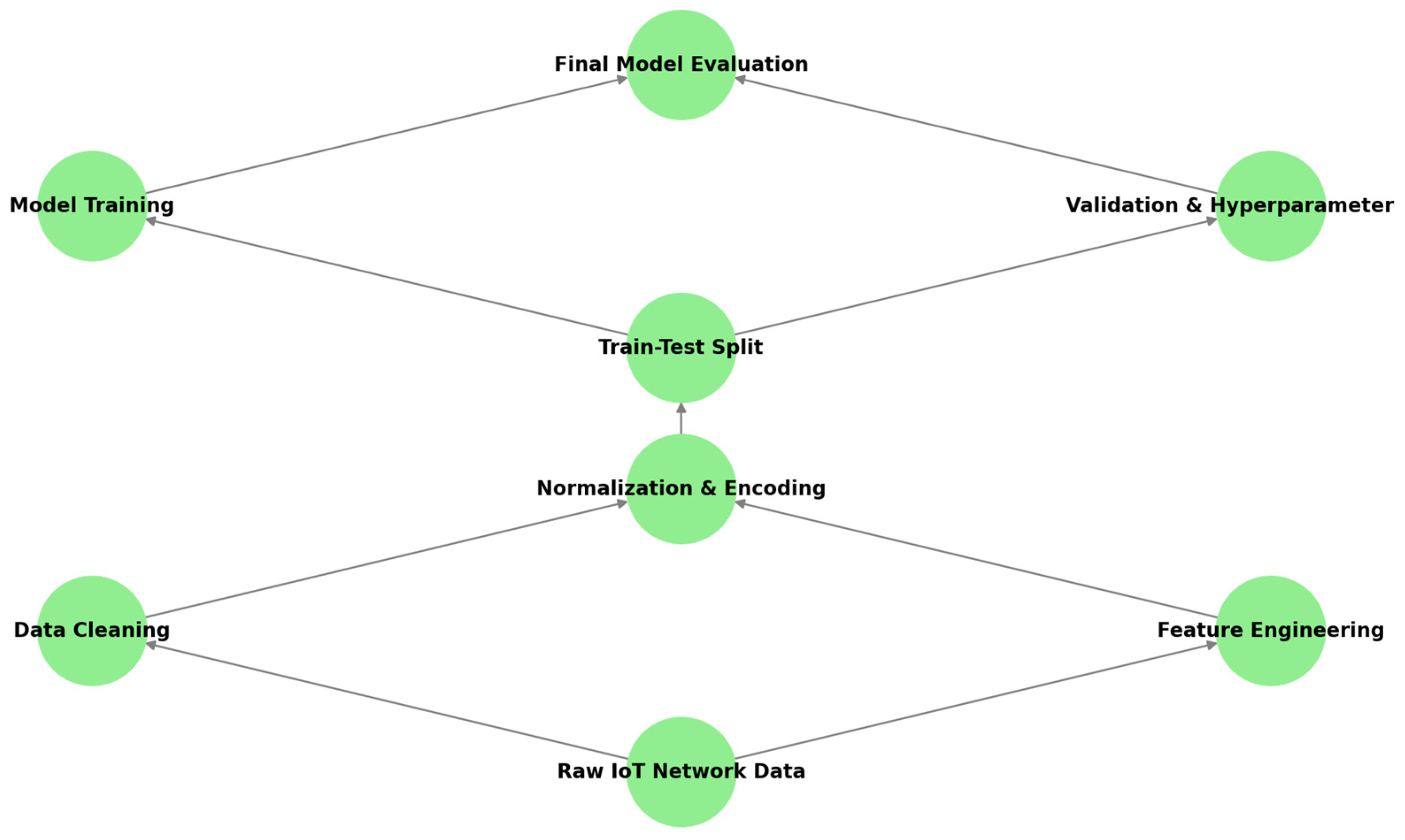 Electronics 14 02492 g002