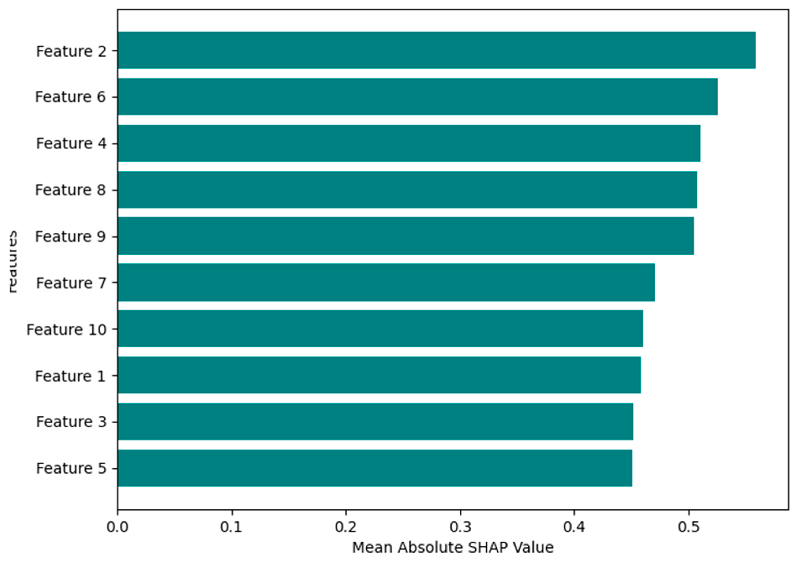Electronics 14 02492 g010
