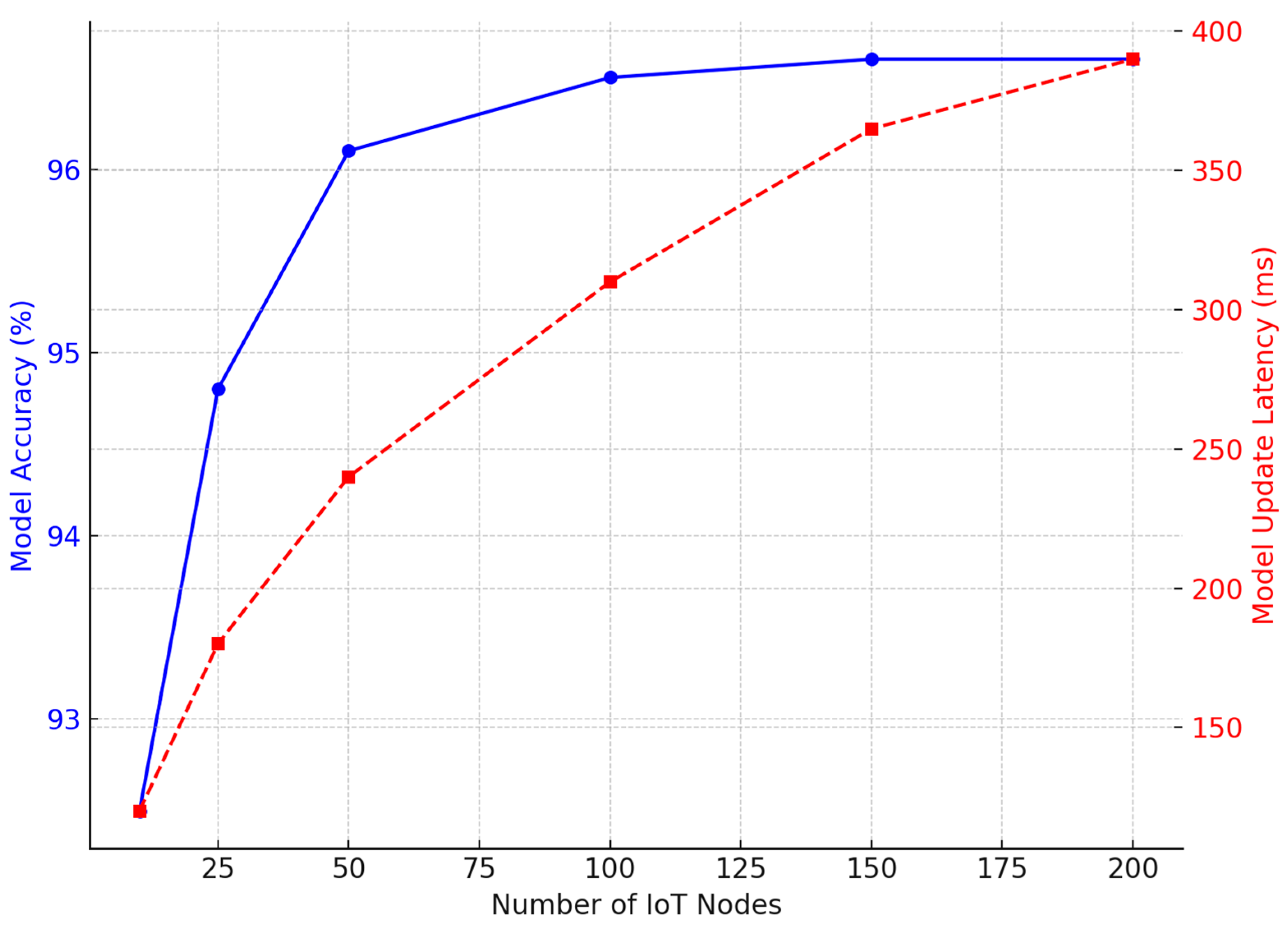 Electronics 14 02492 g011