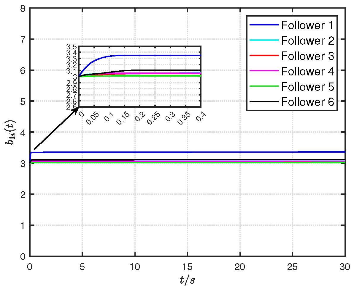 Electronics 14 02494 g002