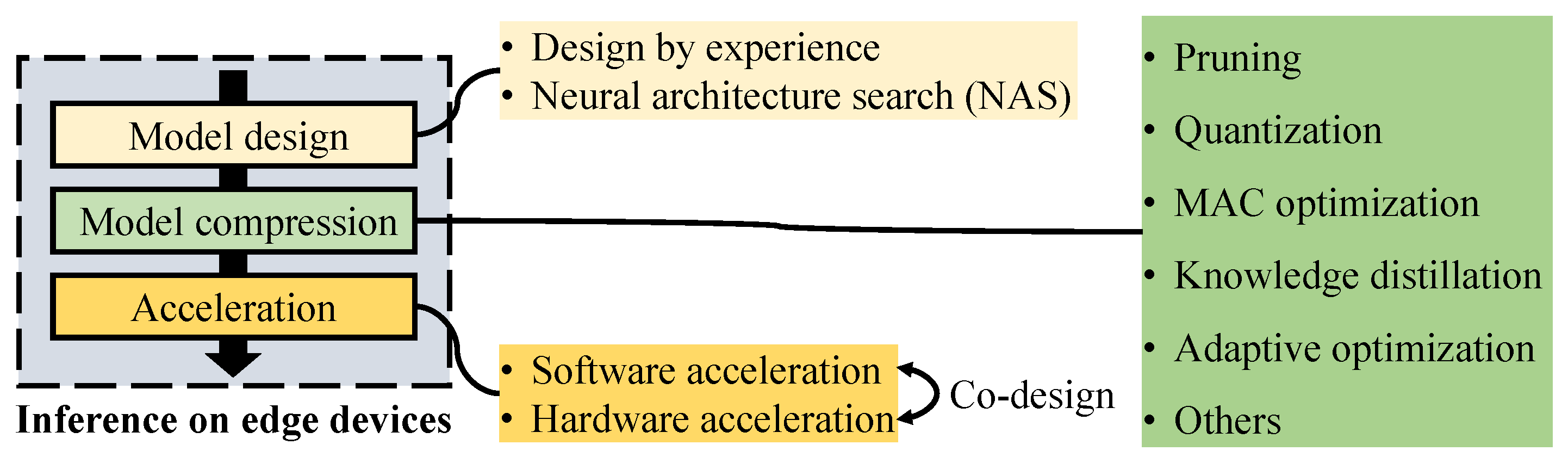 Electronics 14 02495 g004 Electronics 14 02495 g004