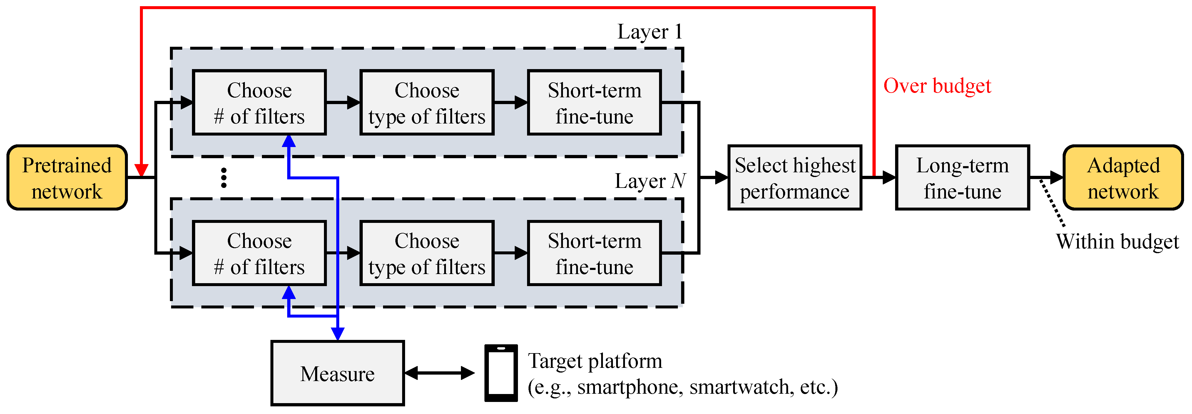 Electronics 14 02495 g006 Electronics 14 02495 g006