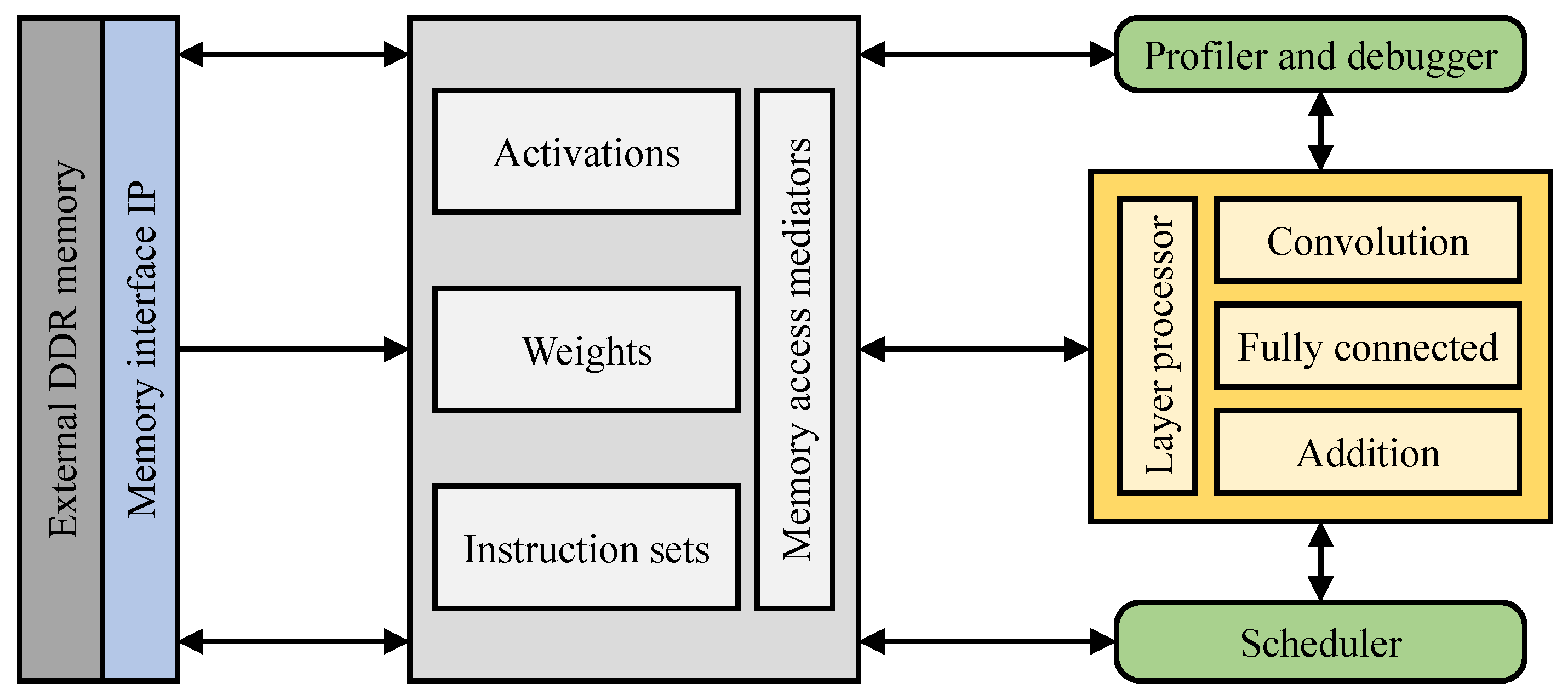 Electronics 14 02495 g013 Electronics 14 02495 g013