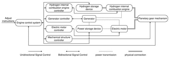 Electronics 14 02496 g005