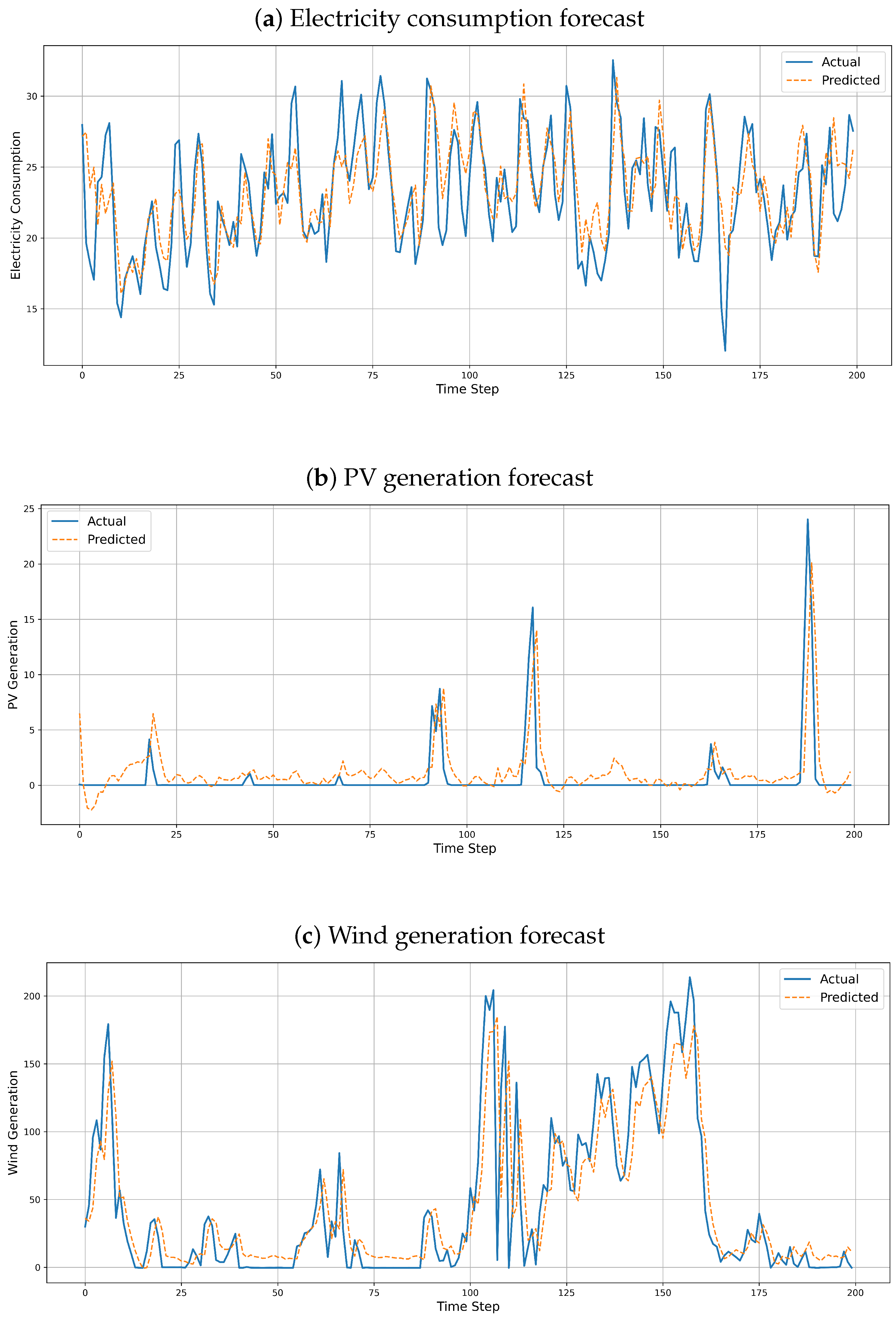 Electronics 14 02514 g003